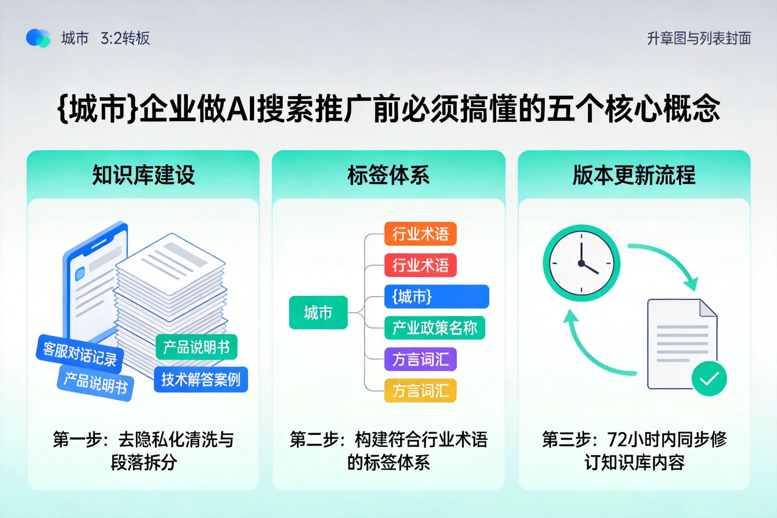 德州企业做AI搜索推广前必须搞懂的五个核心概念