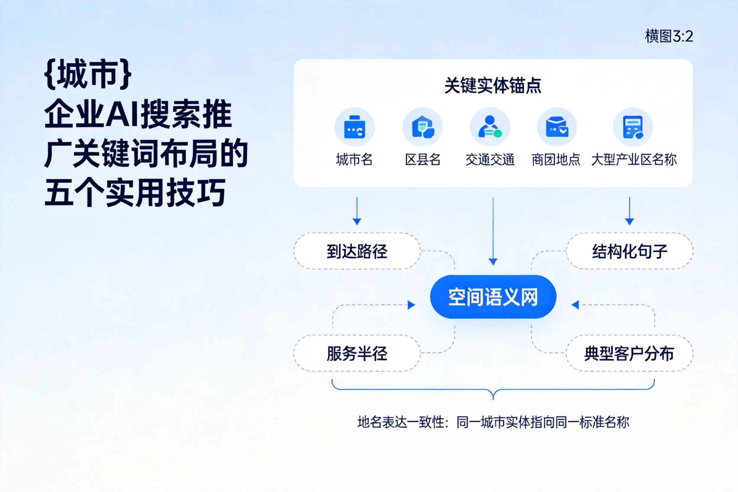 德州企业AI搜索推广关键词布局的五个实用技巧