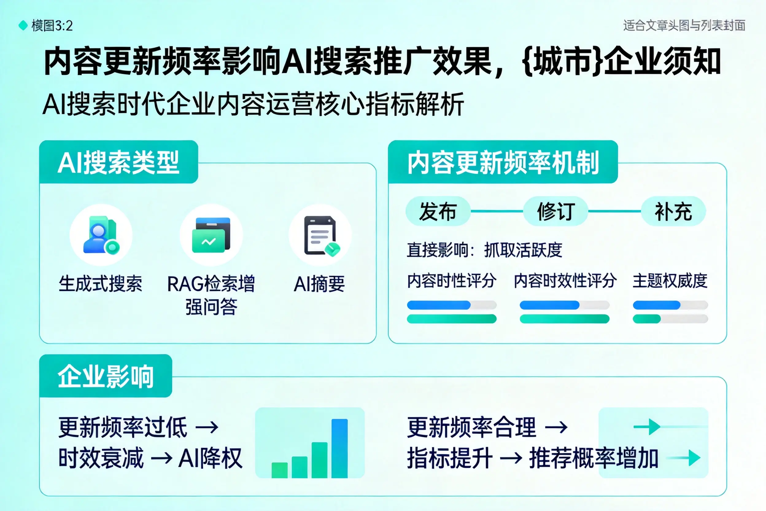 内容更新频率影响AI搜索推广效果，德州企业须知
