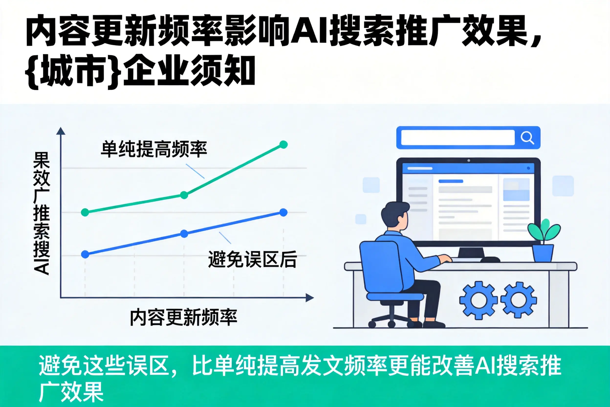 内容更新频率影响AI搜索推广效果，德州企业须知