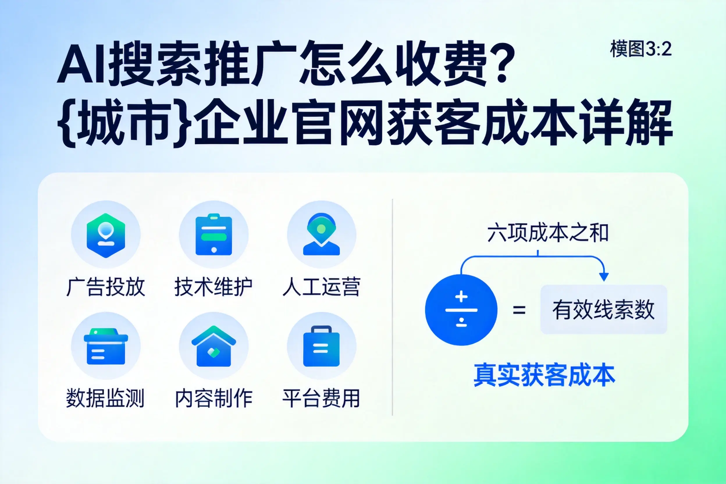 AI搜索推广怎么收费？德州企业官网获客成本详解