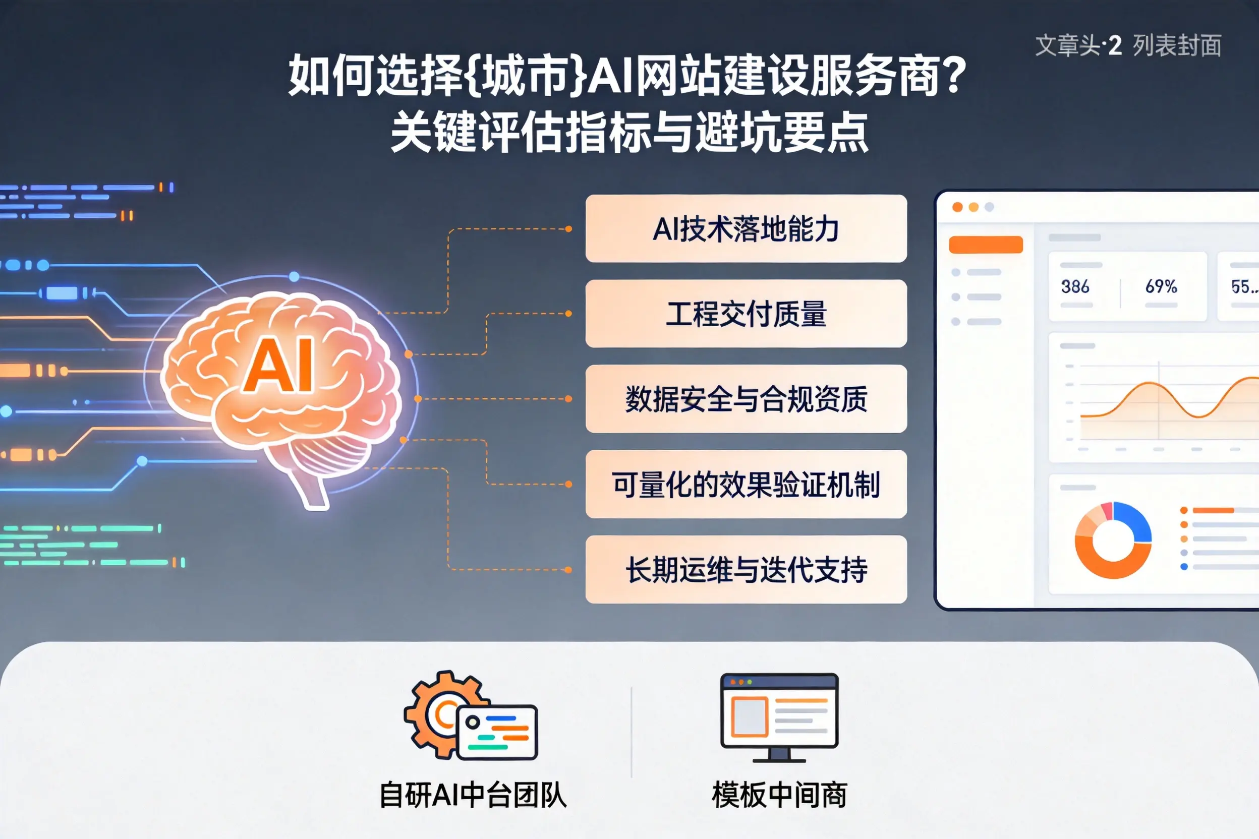 如何选择德州AI网站建设服务商？关键评估指标与避坑要点