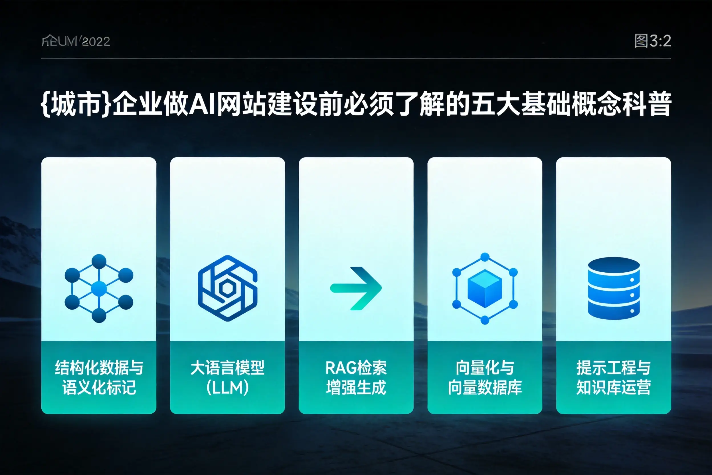 德州企业做AI网站建设前必须了解的五大基础概念科普