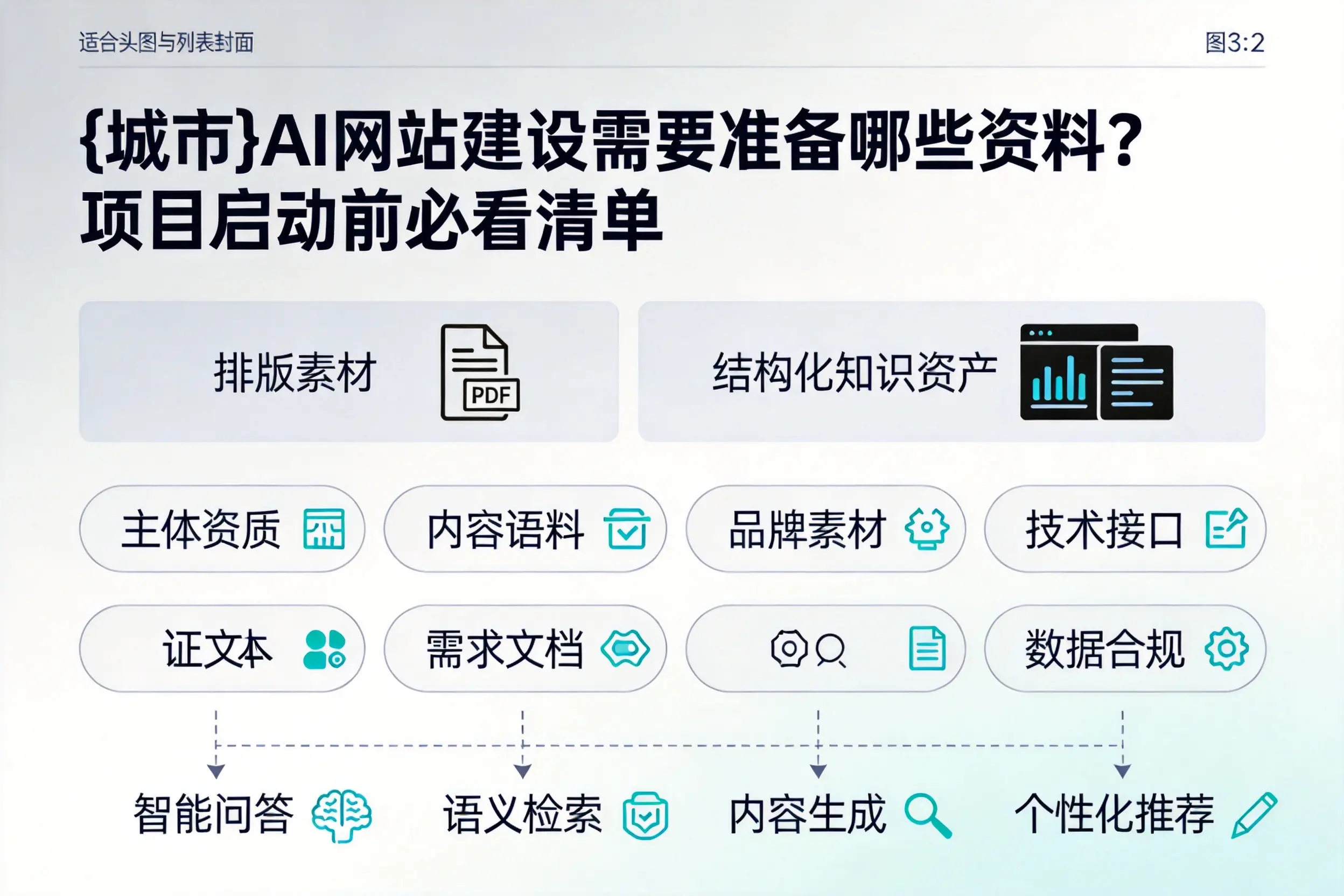 德州AI网站建设需要准备哪些资料?项目启动前必看清单