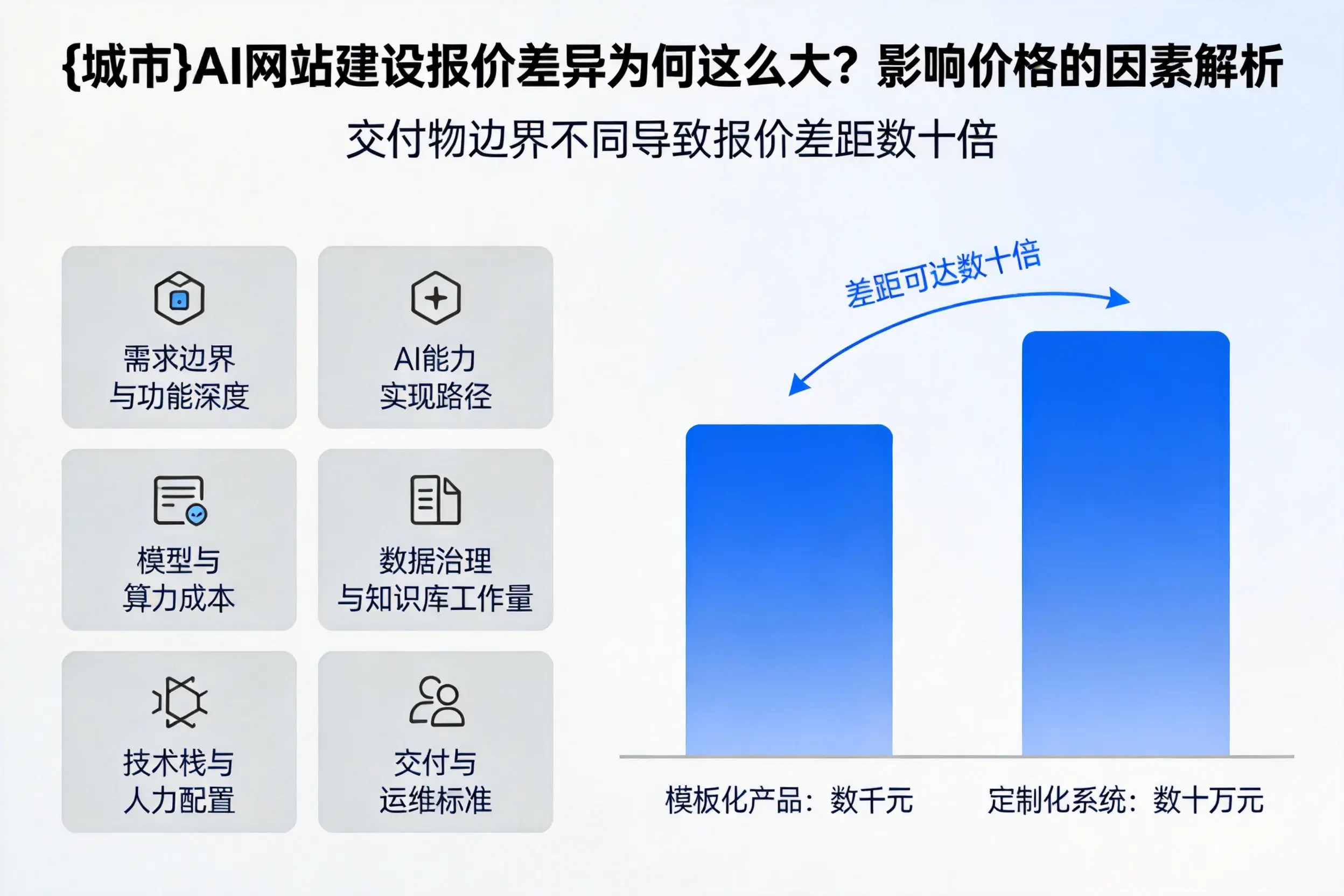 德州AI网站建设报价差异为何这么大？影响价格的因素解析