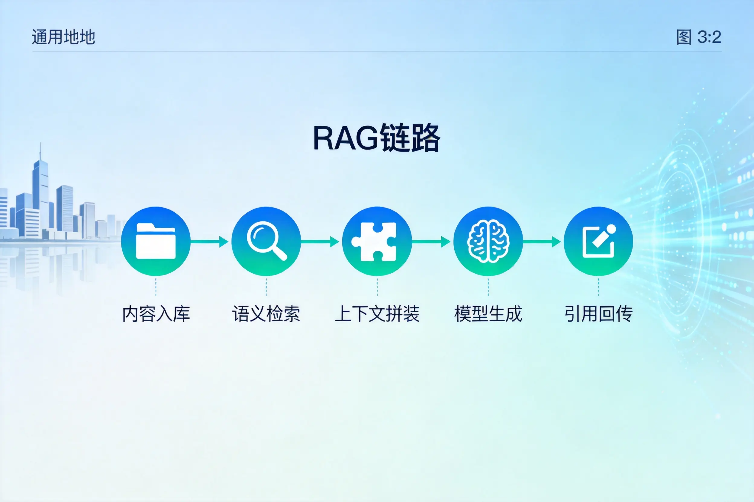 手把手教你德州AI网站建设:搭建智能官网的完整教程