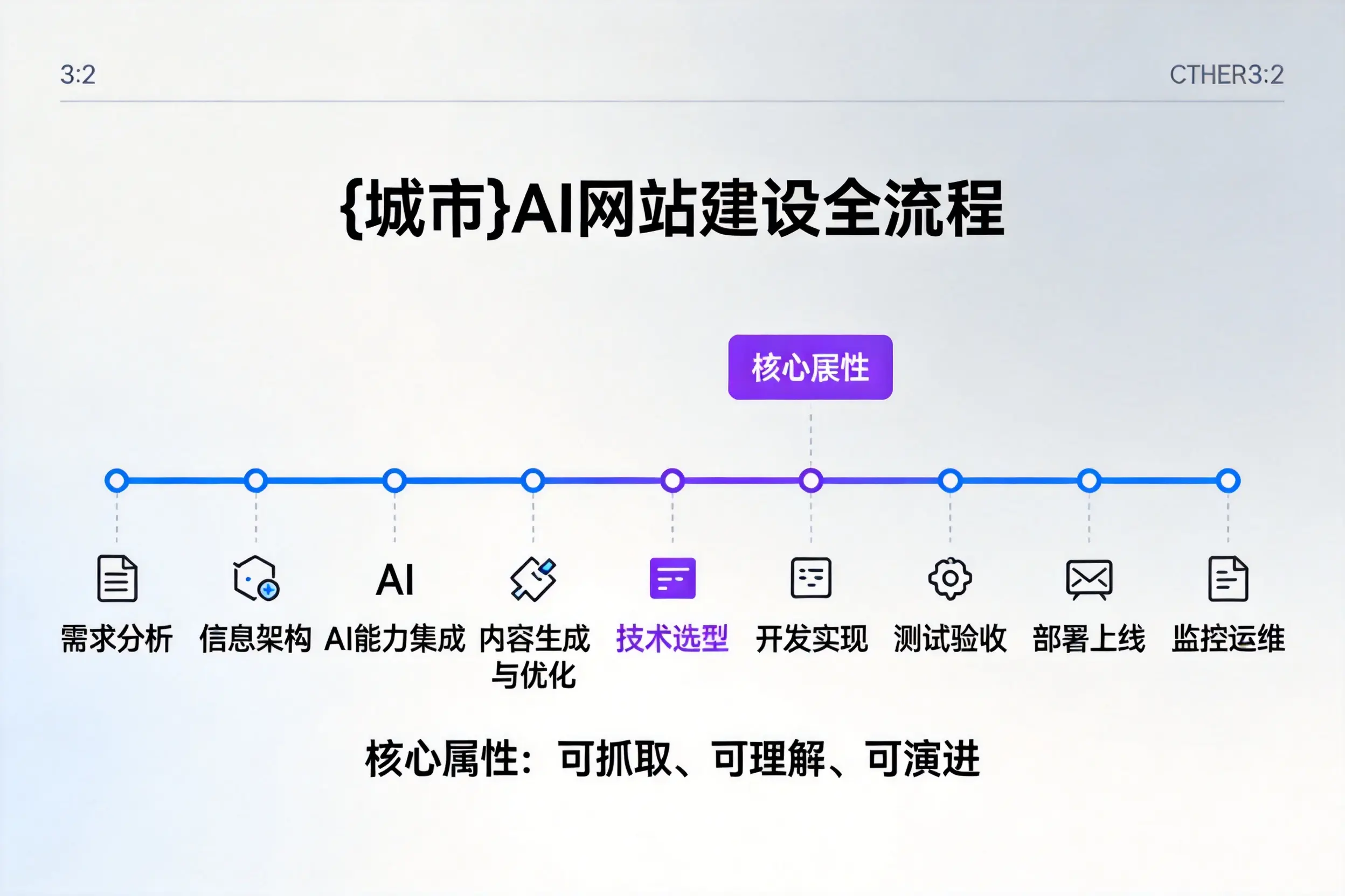 德州AI网站建设全流程拆解：从方案设计到部署上线教程