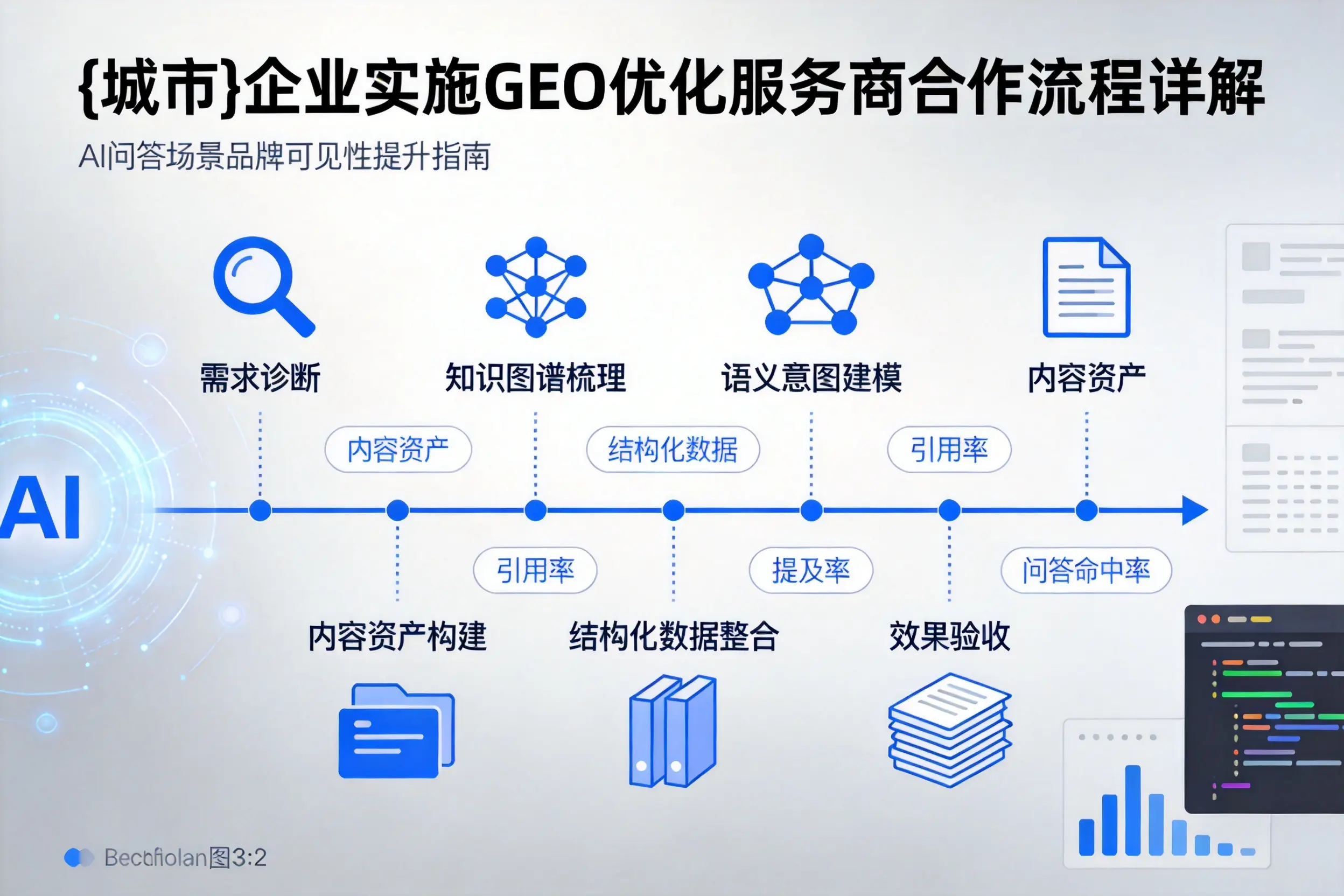 德州企业实施GEO优化服务商合作流程详解