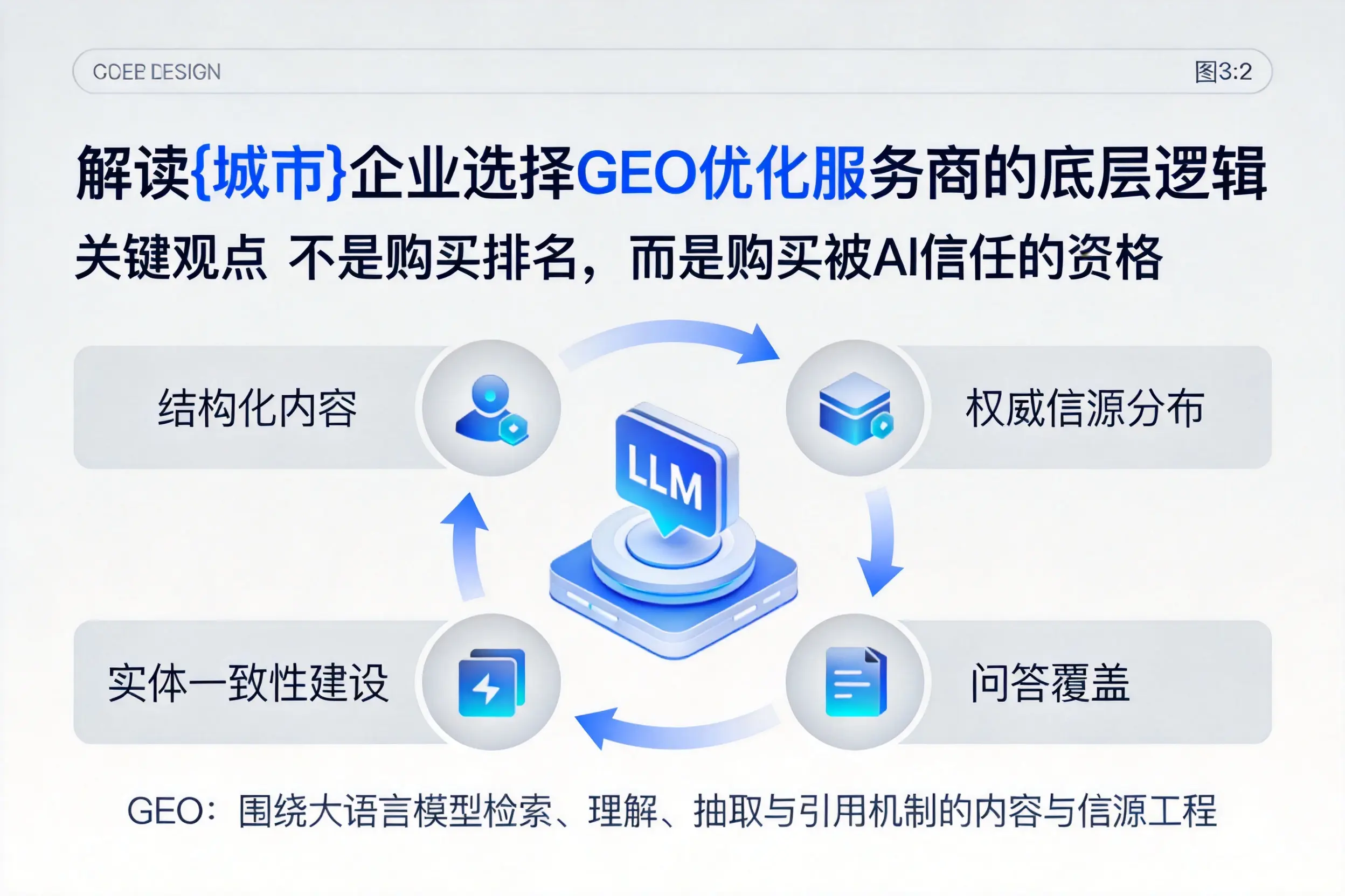 解读德州企业选择GEO优化服务商的底层逻辑