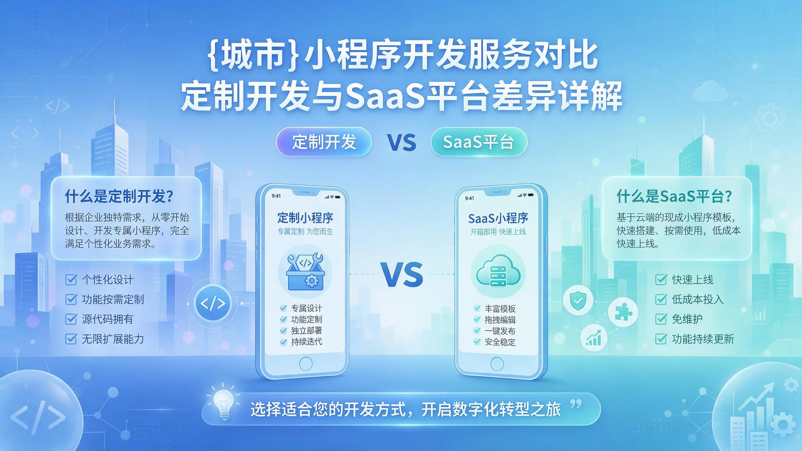 德州小程序开发服务对比：定制开发与SaaS平台差异详解