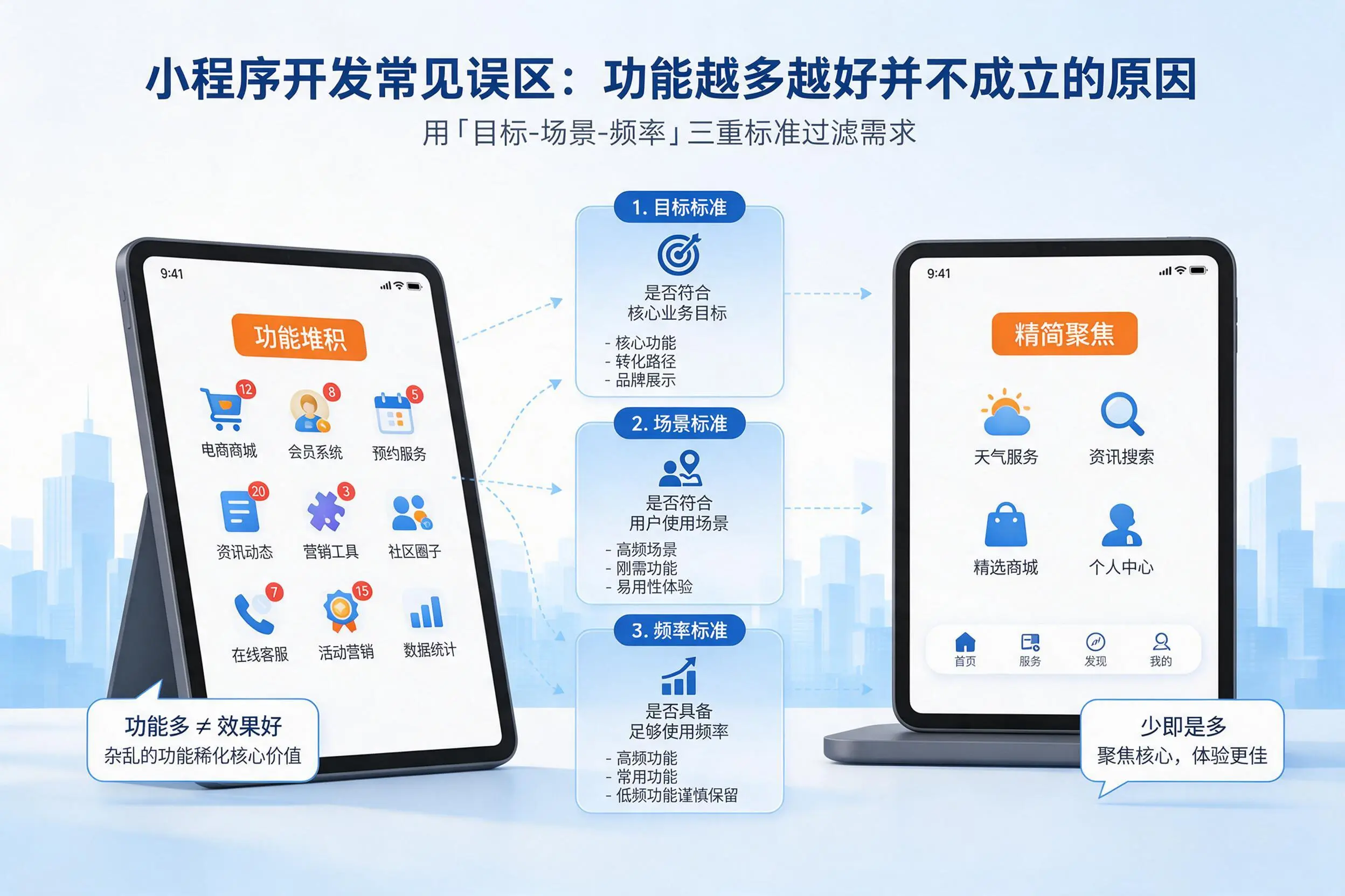 德州小程序开发常见误区：功能越多越好并不成立的原因