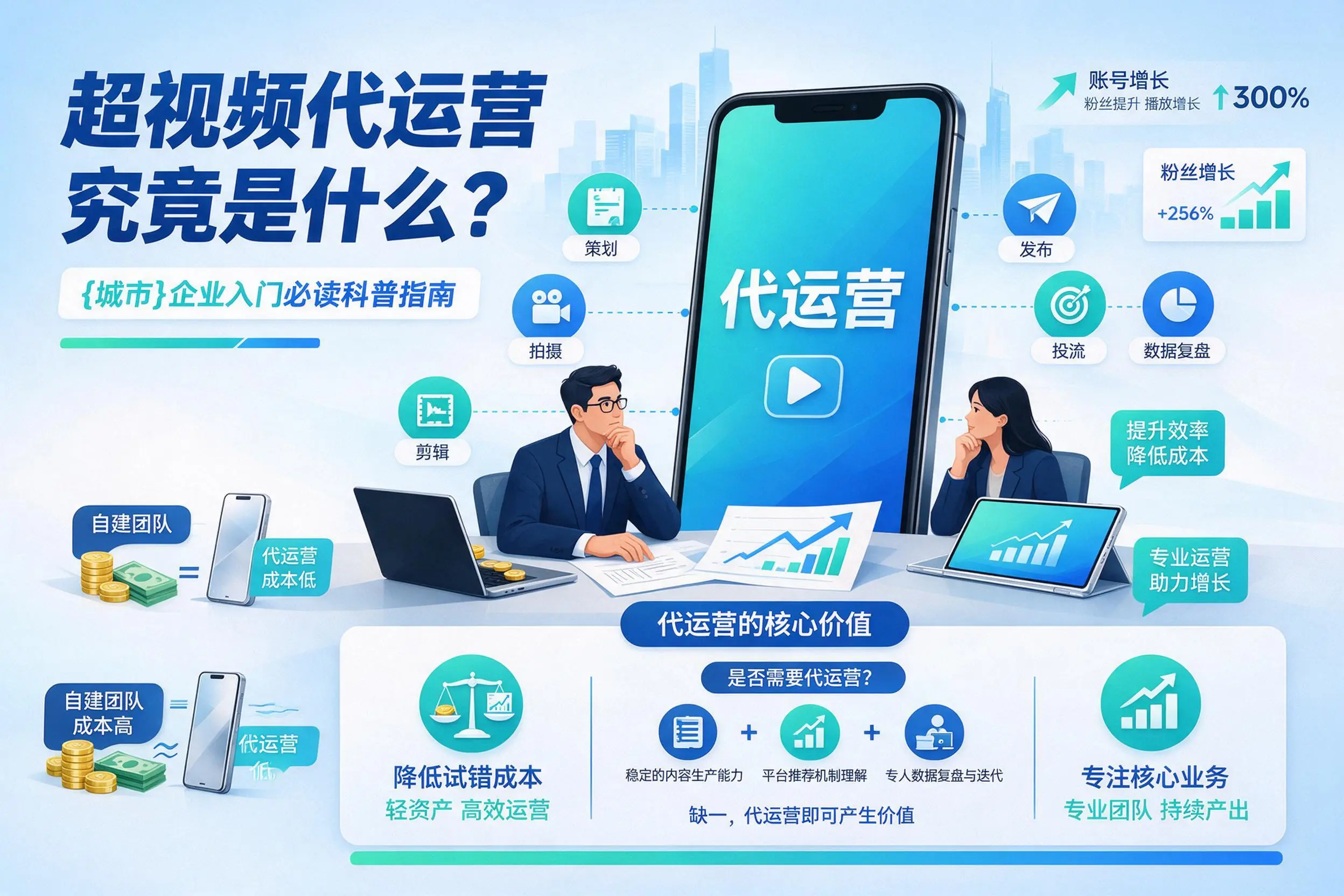 短视频代运营究竟是什么？德州企业入门必读科普指南