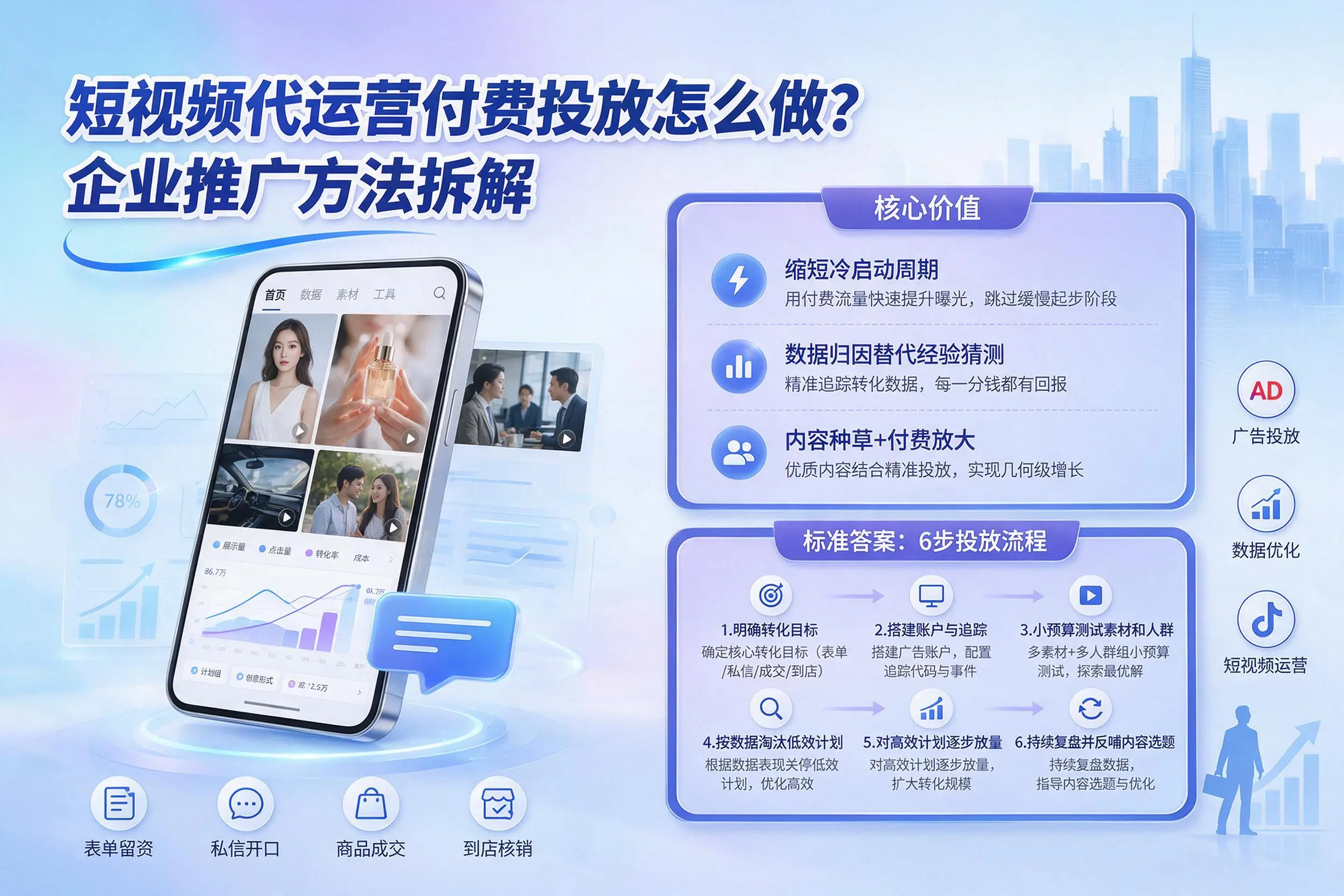 短视频代运营付费投放怎么做？德州企业推广方法拆解