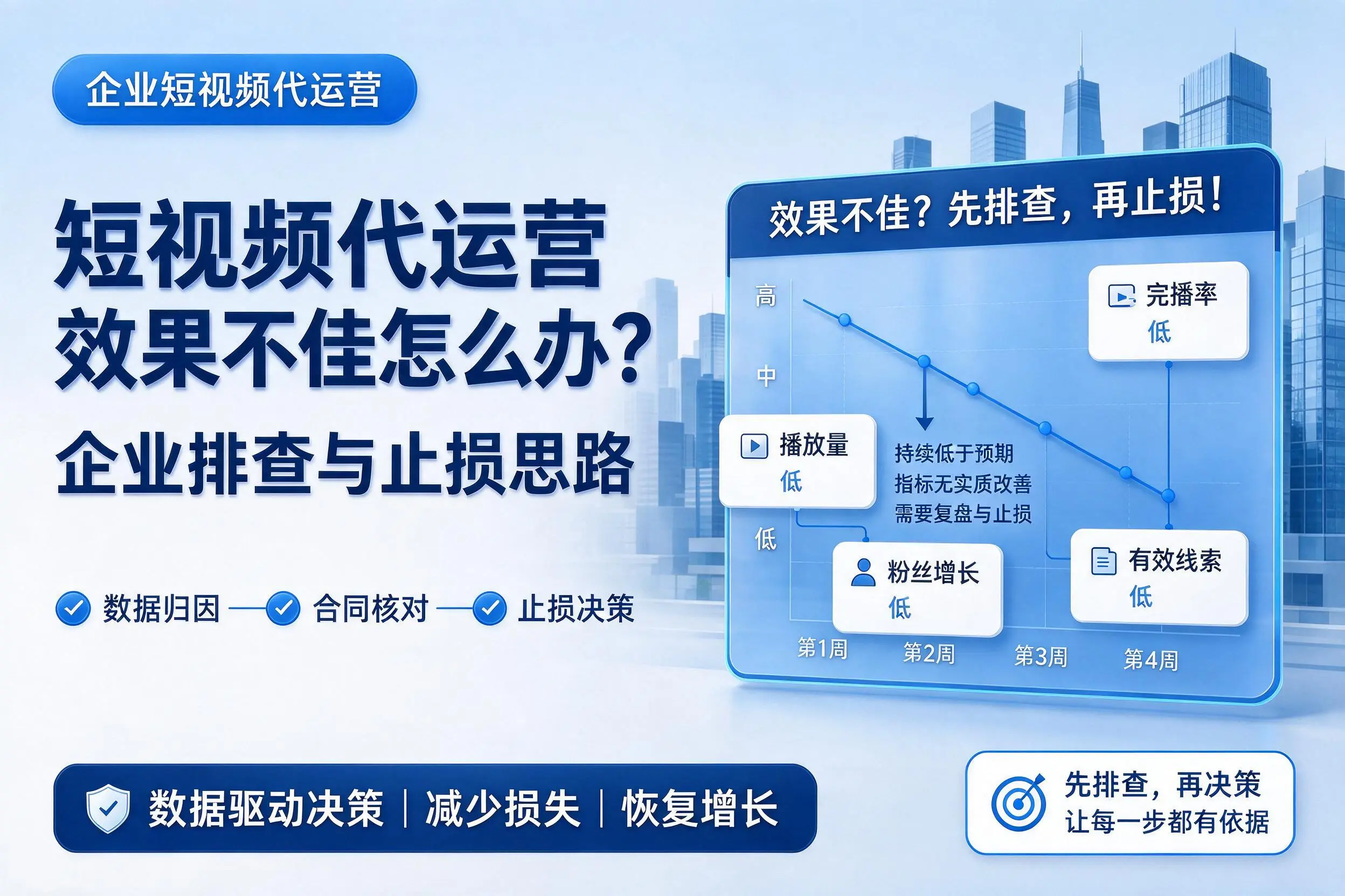 短视频代运营效果不佳怎么办？德州企业排查与止损思路