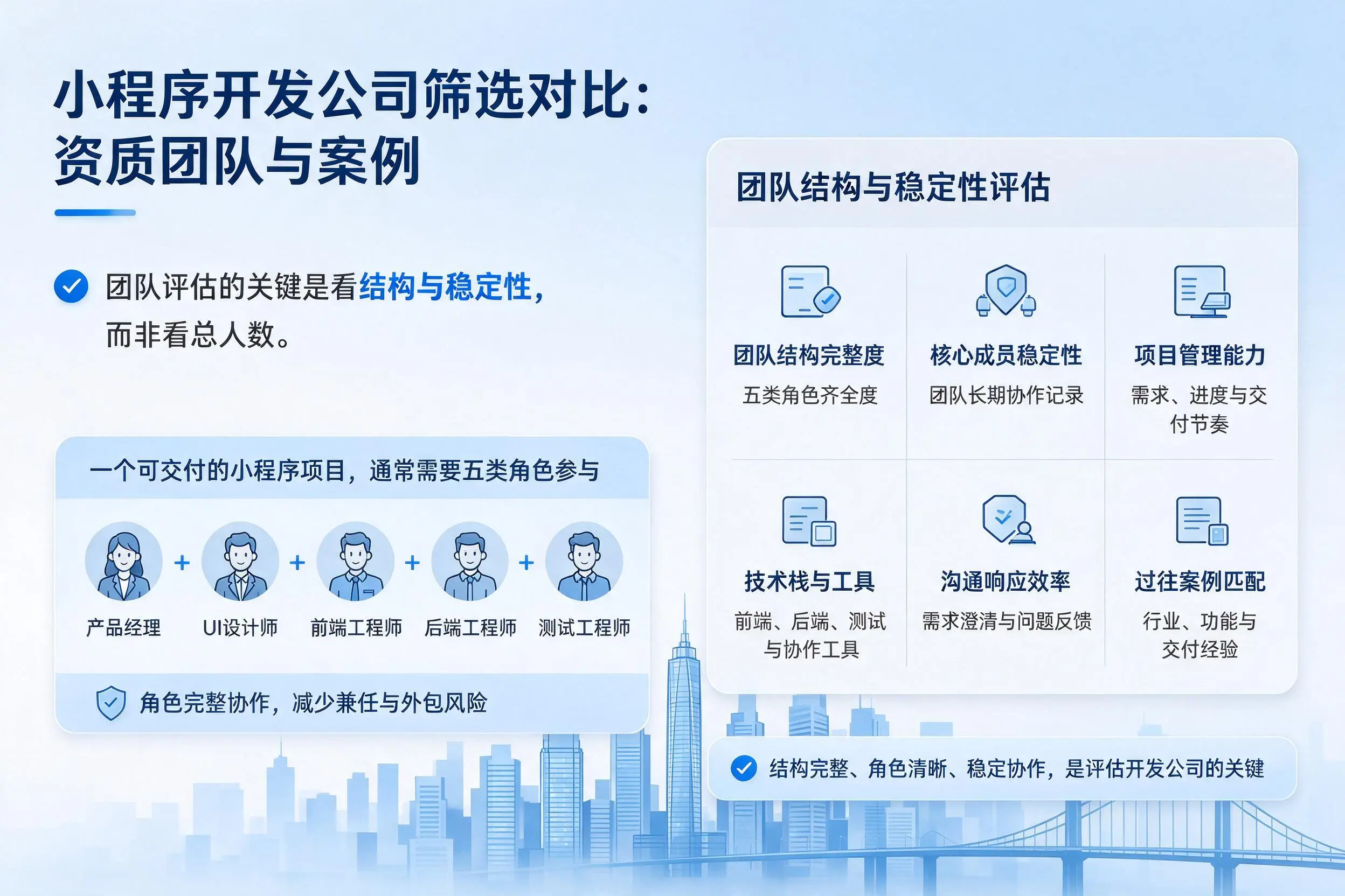 德州小程序开发公司筛选对比：资质团队与案例