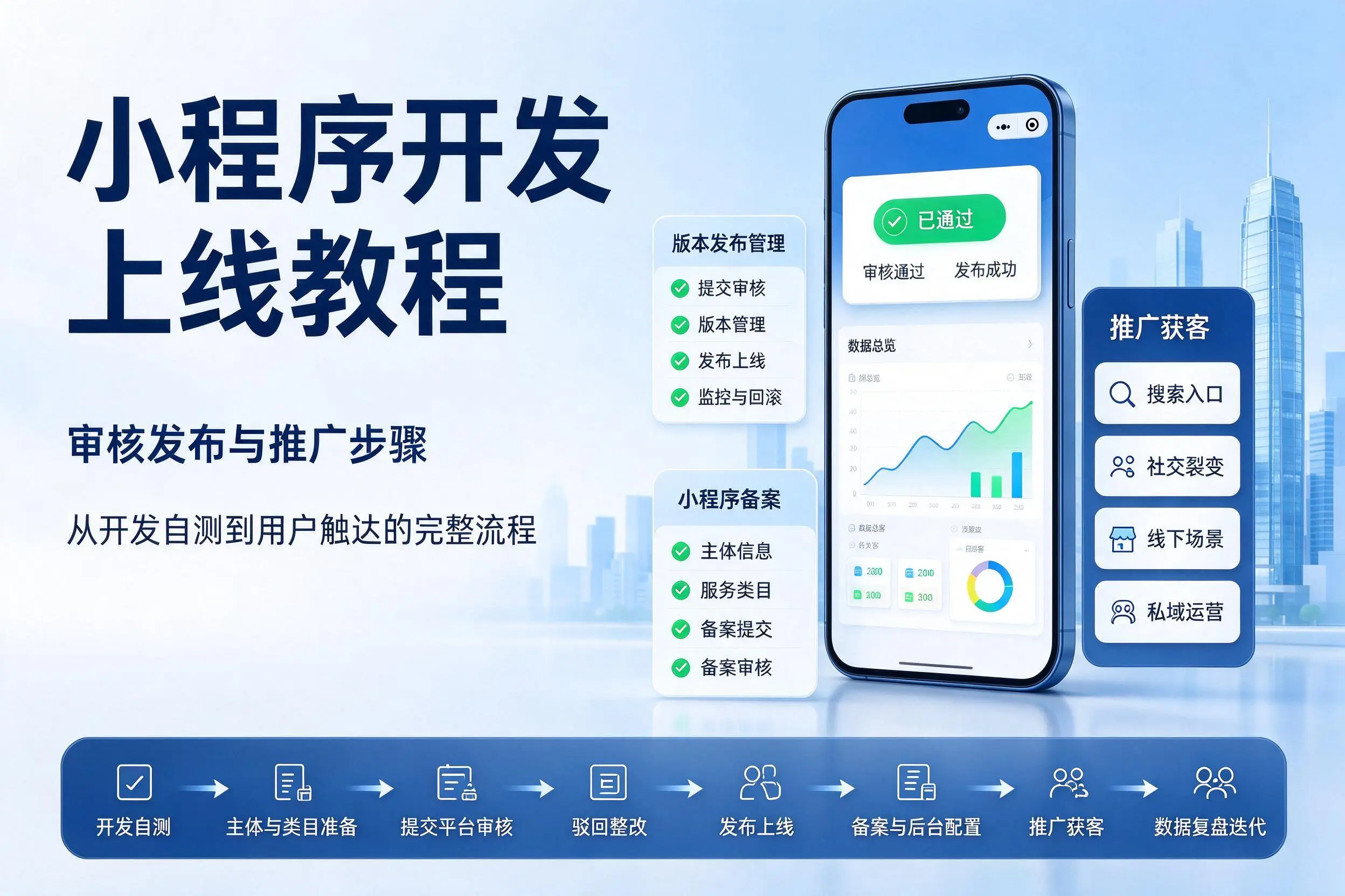 德州小程序开发上线教程：审核发布与推广步骤