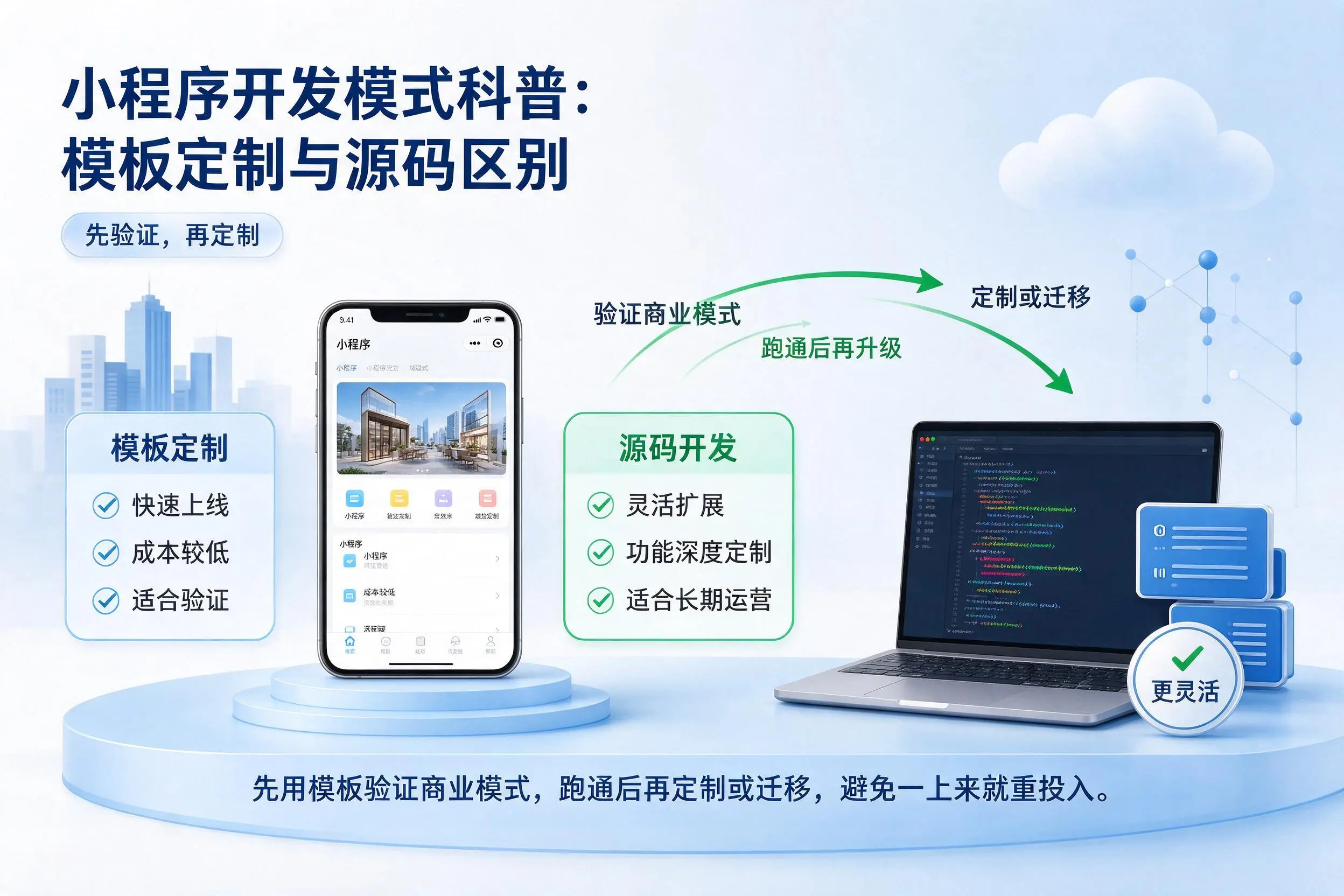 德州小程序开发模式科普：模板定制与源码区别
