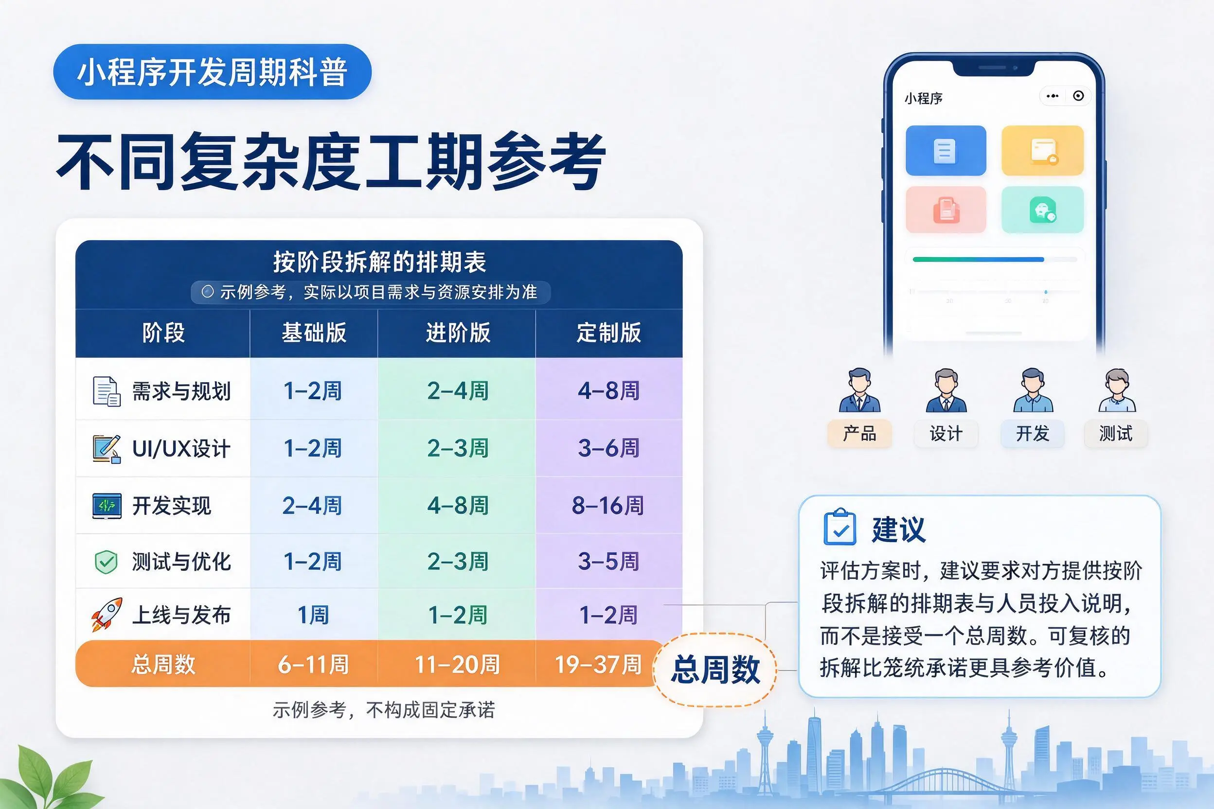 德州小程序开发周期科普：不同复杂度工期参考