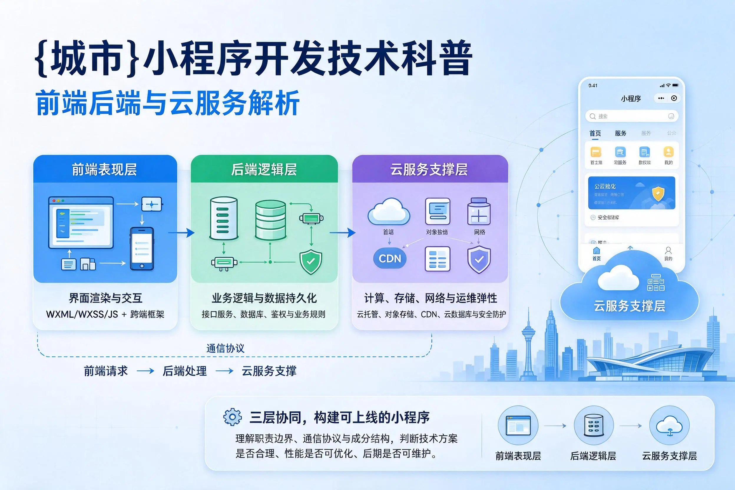 德州小程序开发技术科普：前端后端与云服务解析