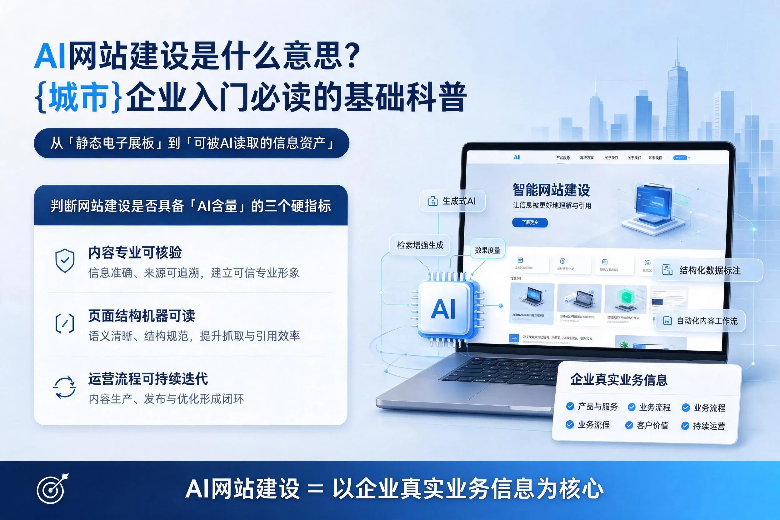 AI网站建设是什么意思?德州企业入门必读的基础科普