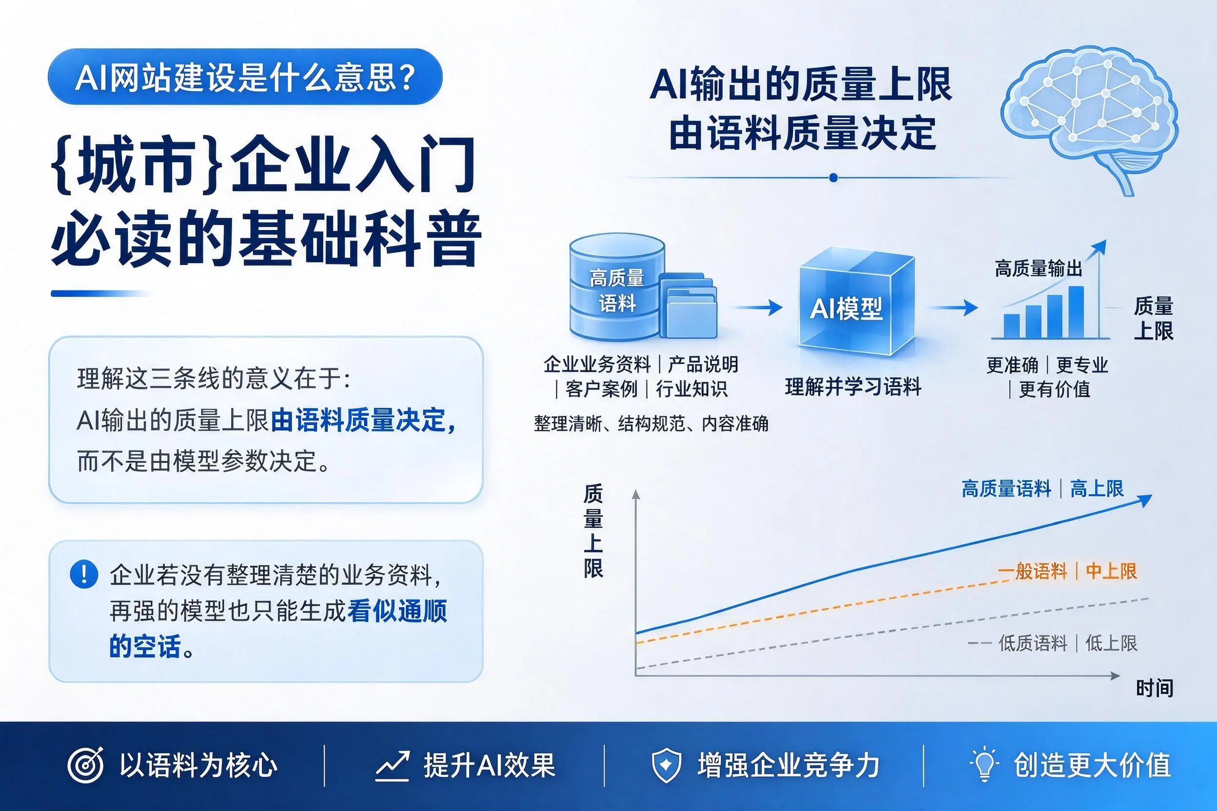 AI网站建设是什么意思?德州企业入门必读的基础科普