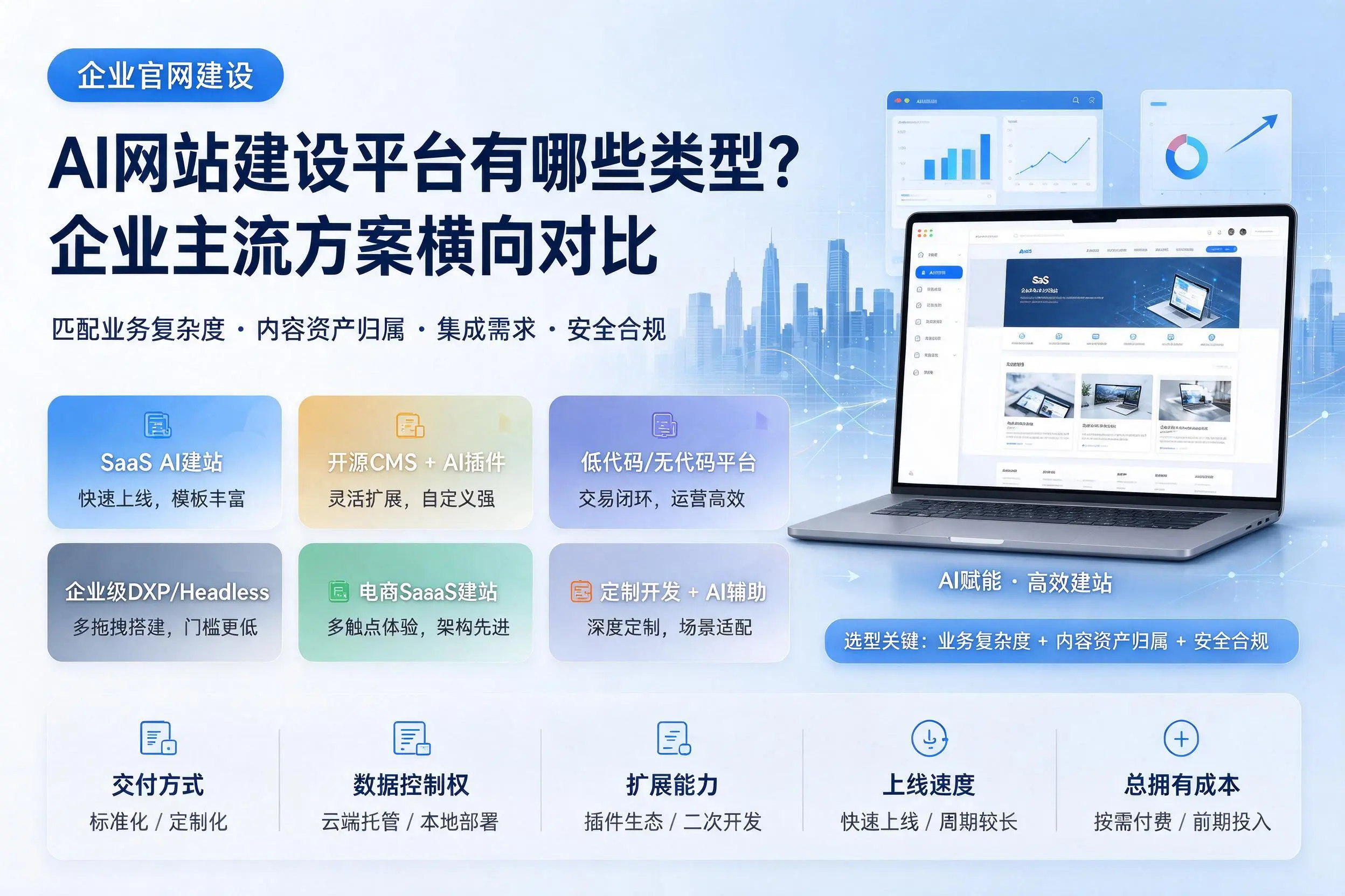 AI网站建设平台有哪些类型?德州企业主流方案横向对比