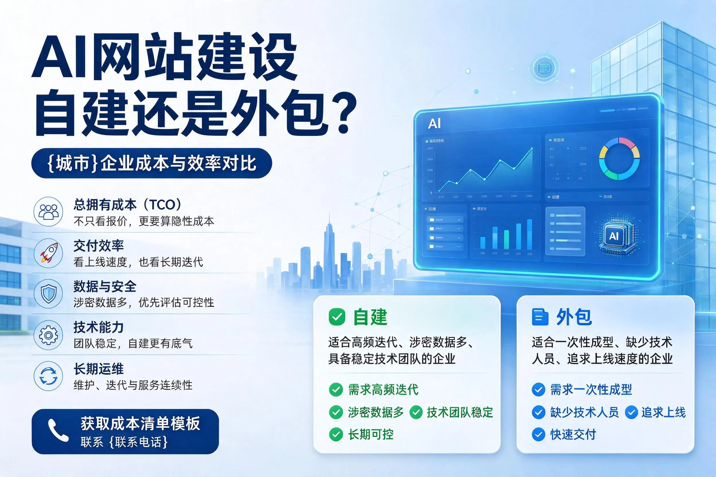 AI网站建设自建还是外包？德州企业成本与效率对比
