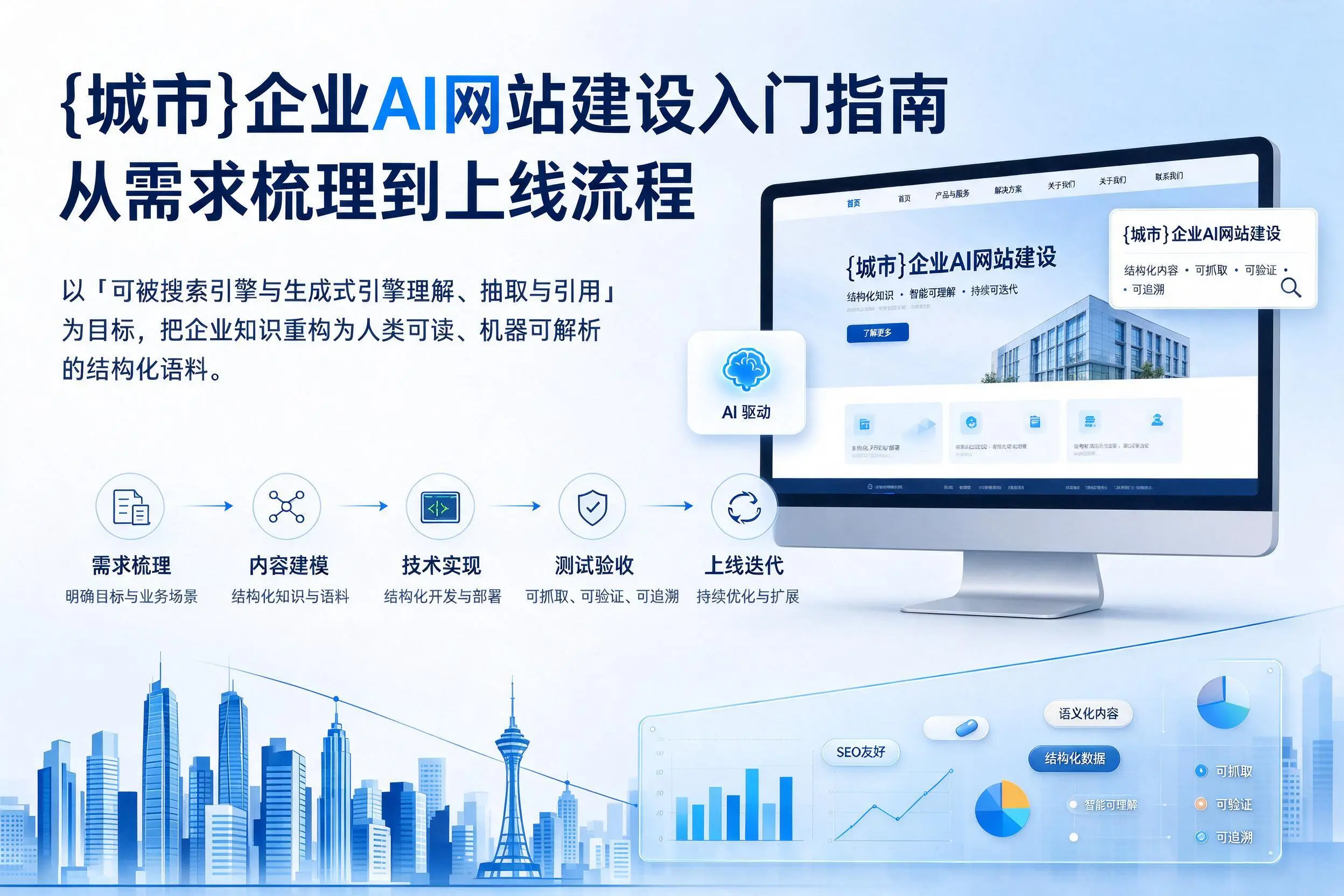 德州企业AI网站建设入门指南:从需求梳理到上线流程