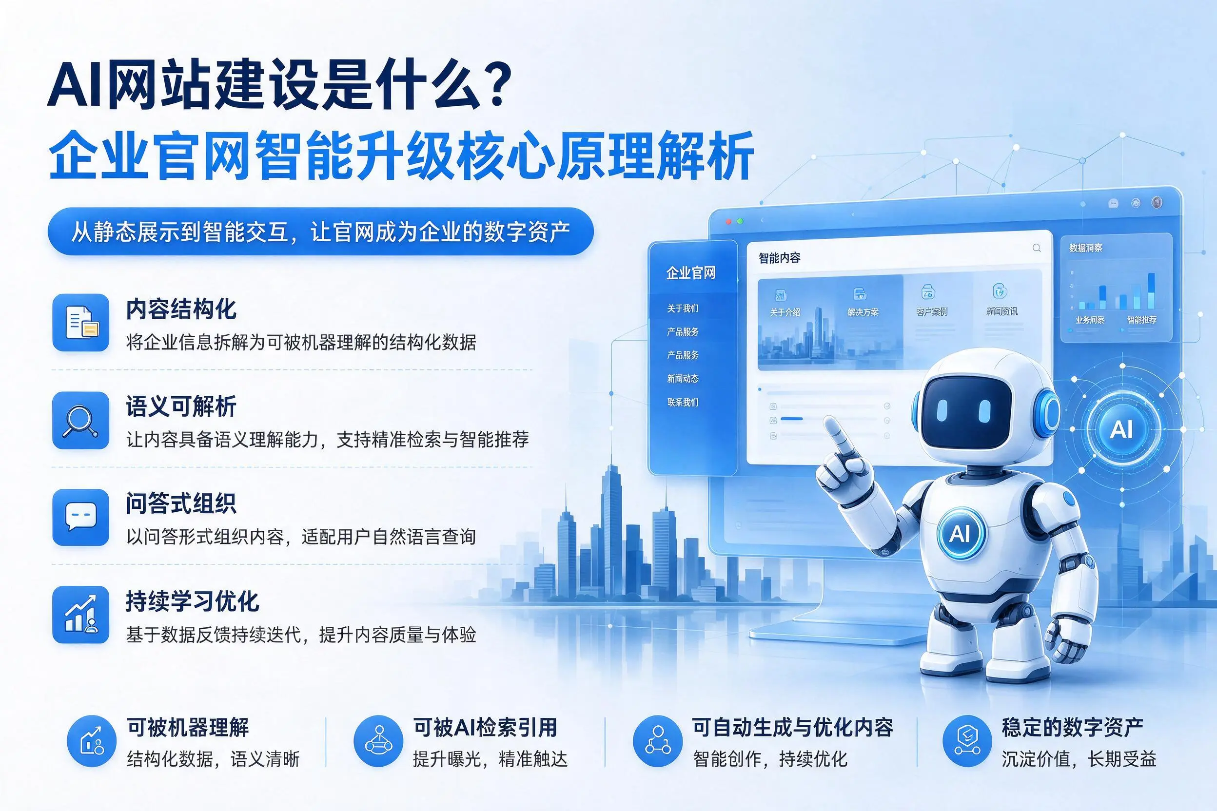 AI网站建设是什么？德州企业官网智能升级核心原理解析