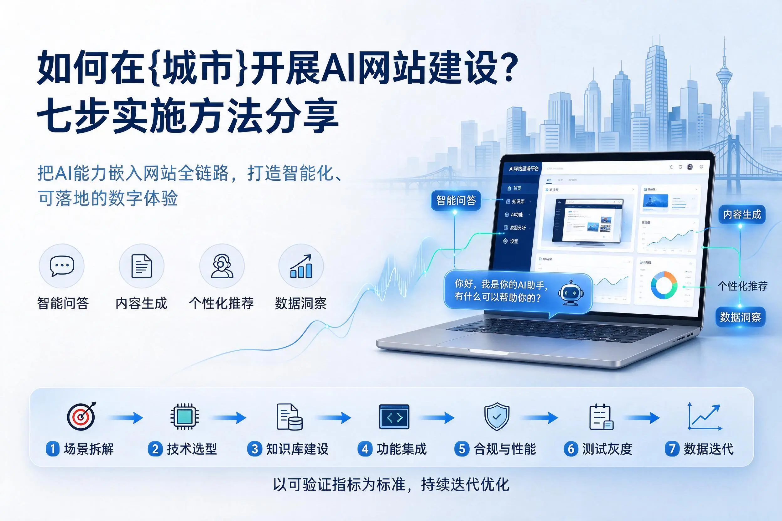 如何在德州开展AI网站建设？七步实施方法分享