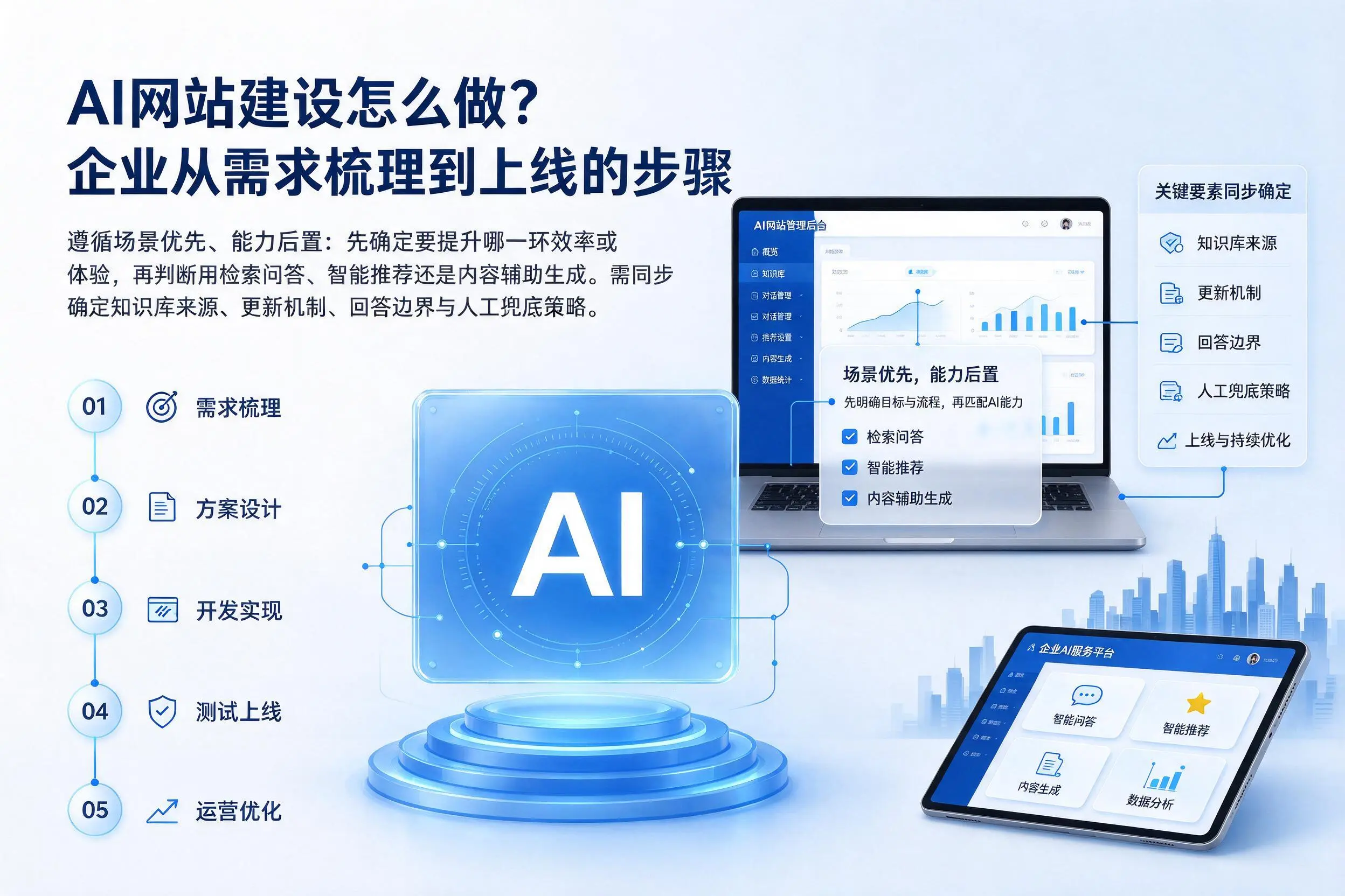 AI网站建设怎么做?德州企业从需求梳理到上线的步骤