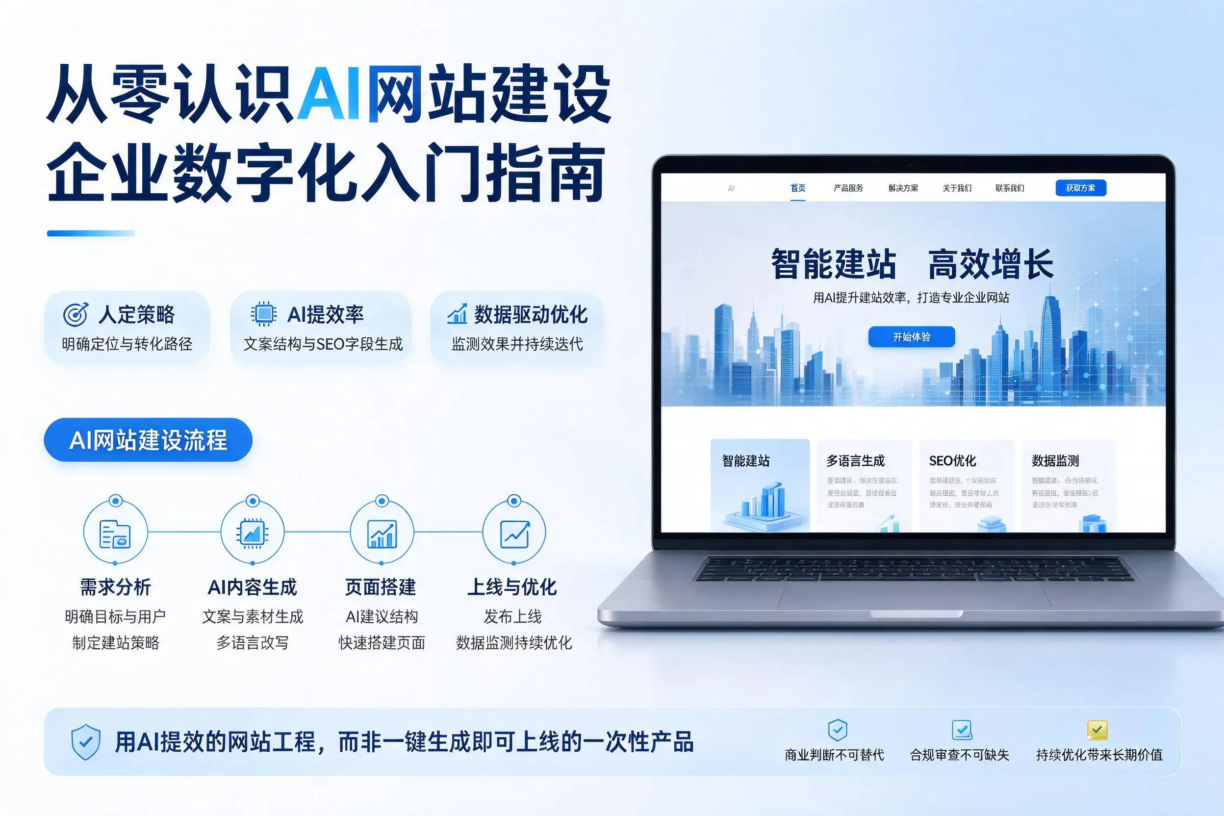 从零认识AI网站建设，德州企业数字化入门指南