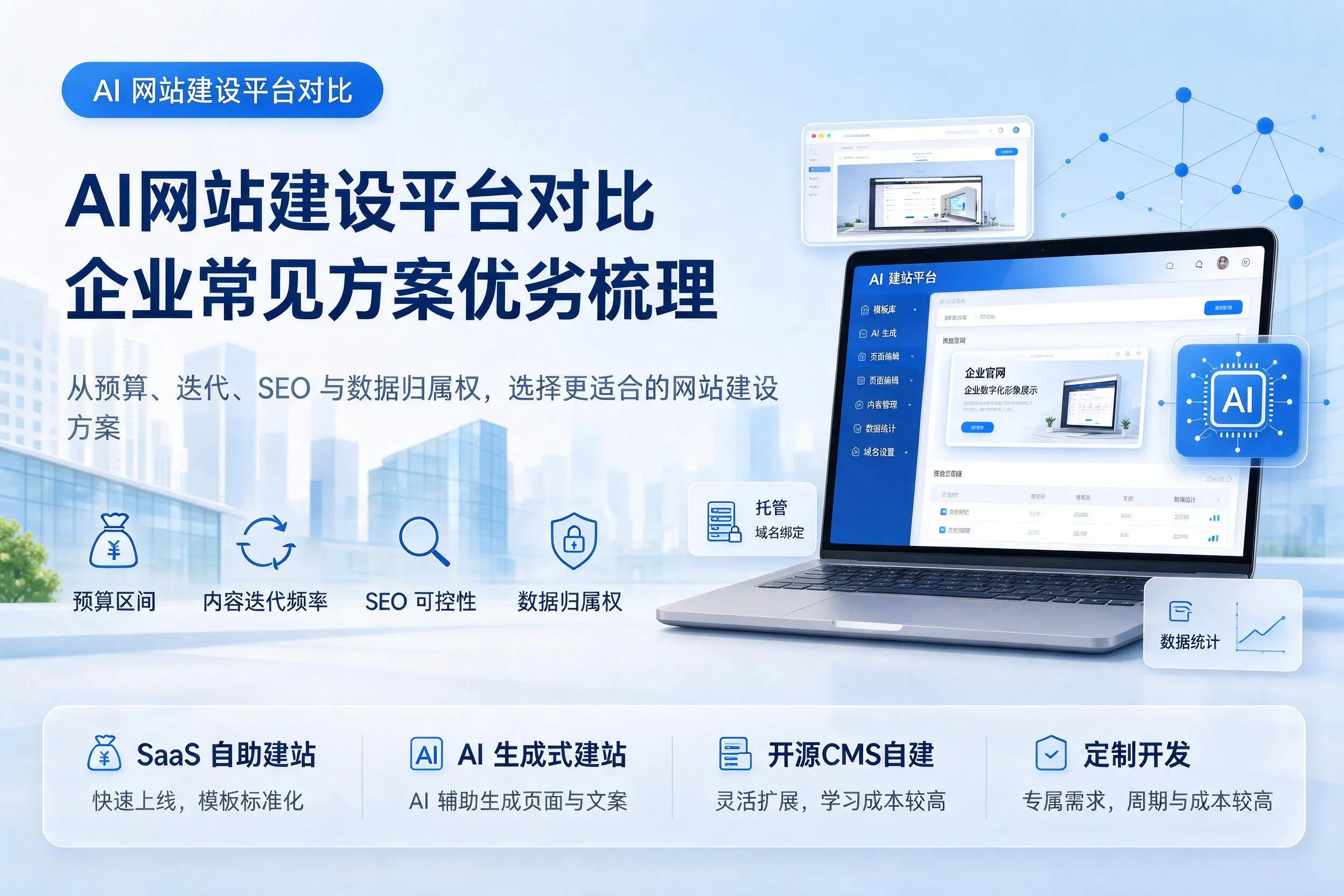 AI网站建设平台对比，德州企业常见方案优劣梳理