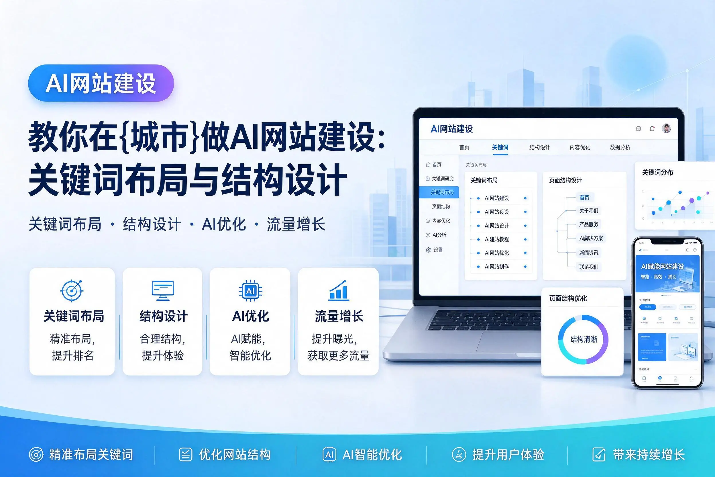 教你在德州做AI网站建设：关键词布局与结构设计