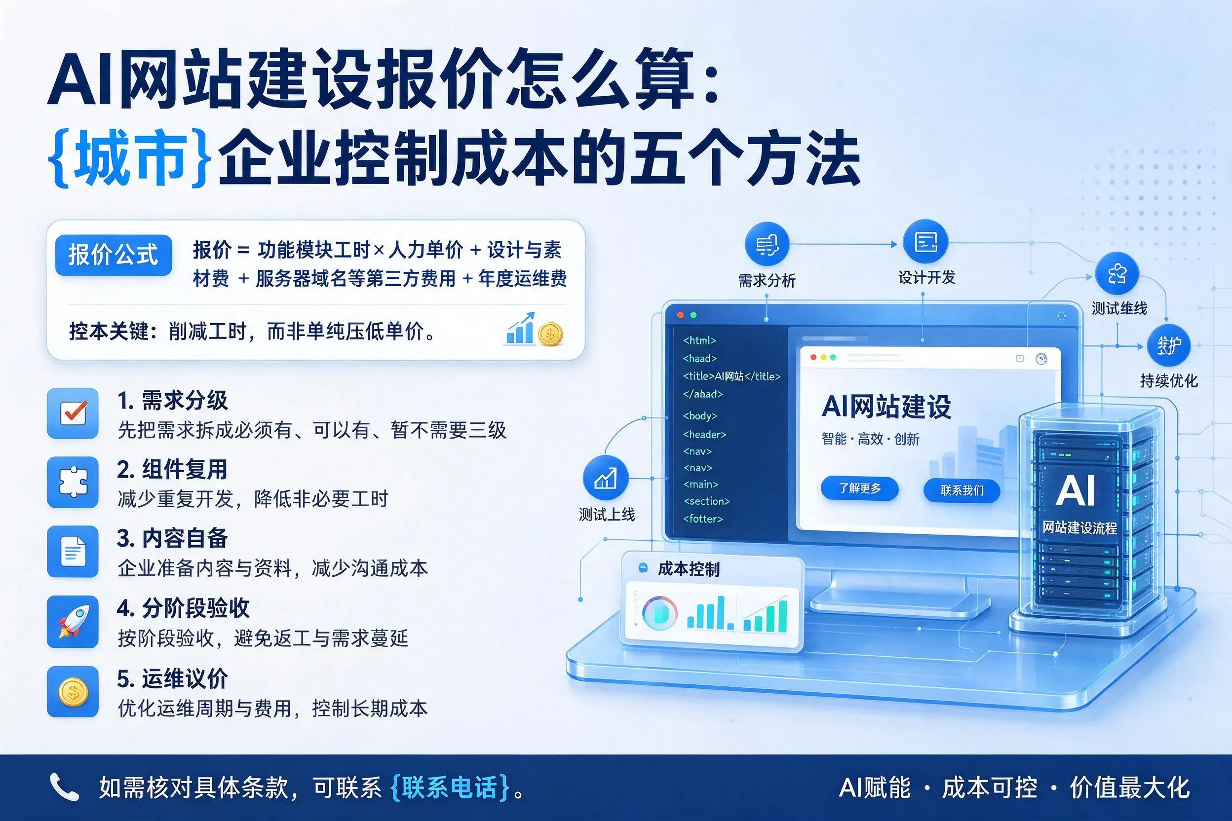 AI网站建设报价怎么算：德州企业控制成本的五个方法