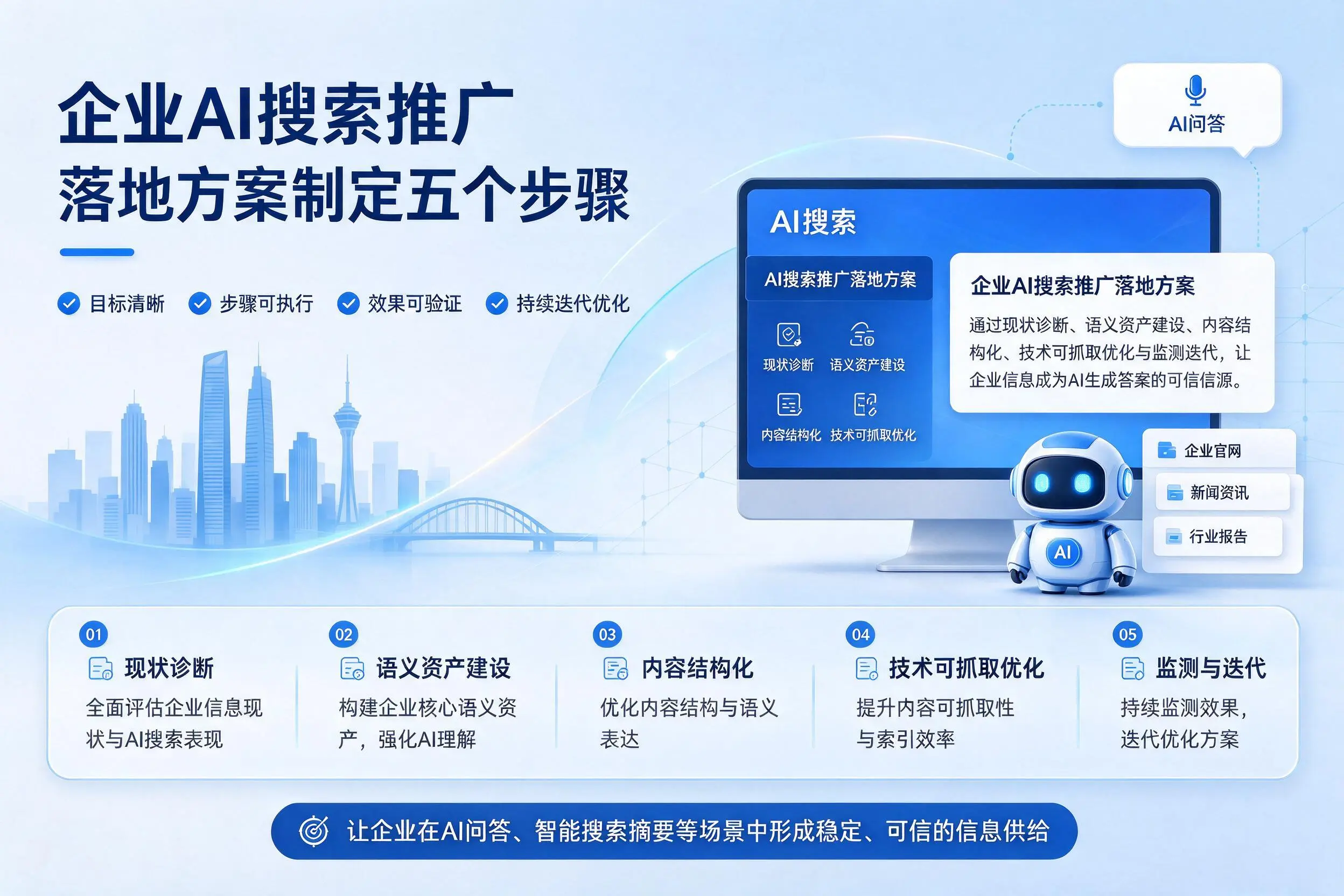德州企业AI搜索推广落地方案制定五个步骤