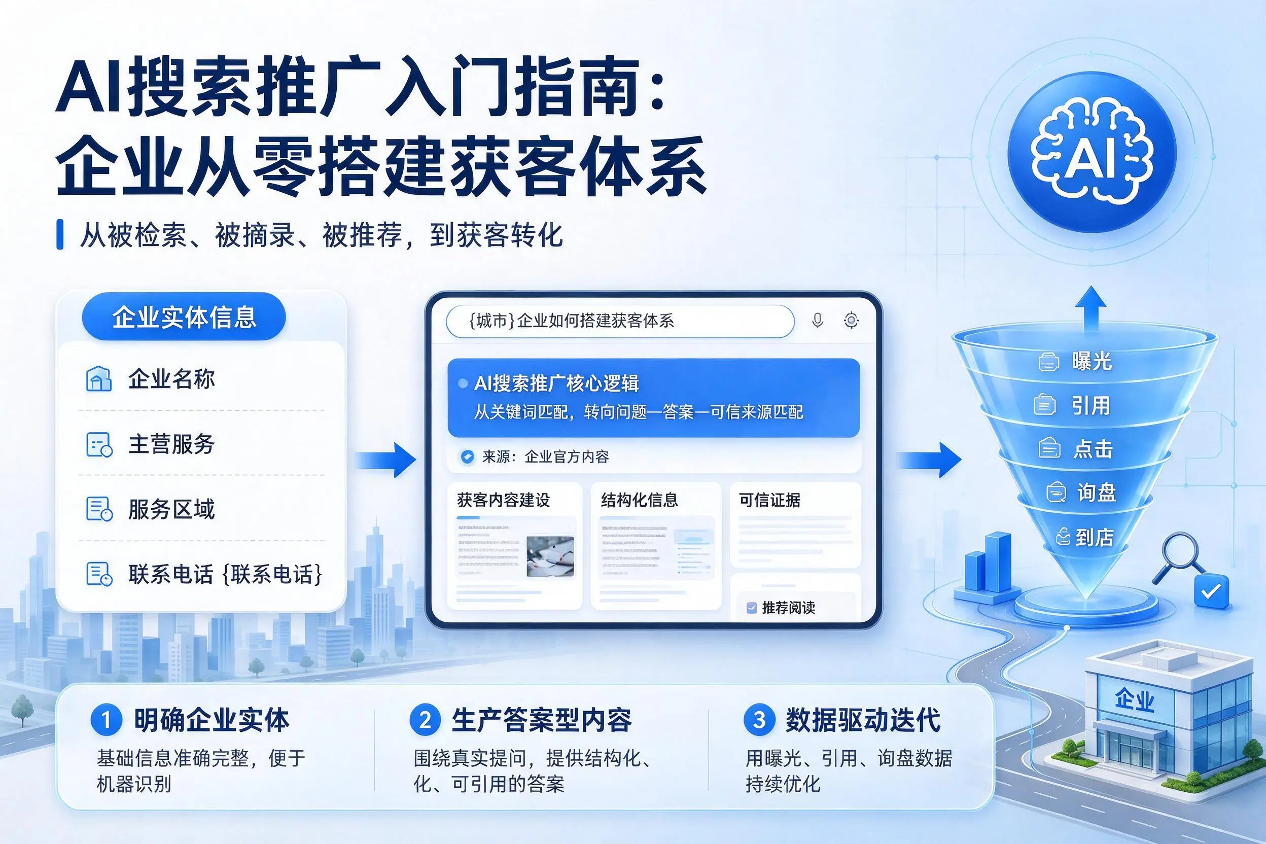 AI搜索推广入门指南：德州企业从零搭建获客体系