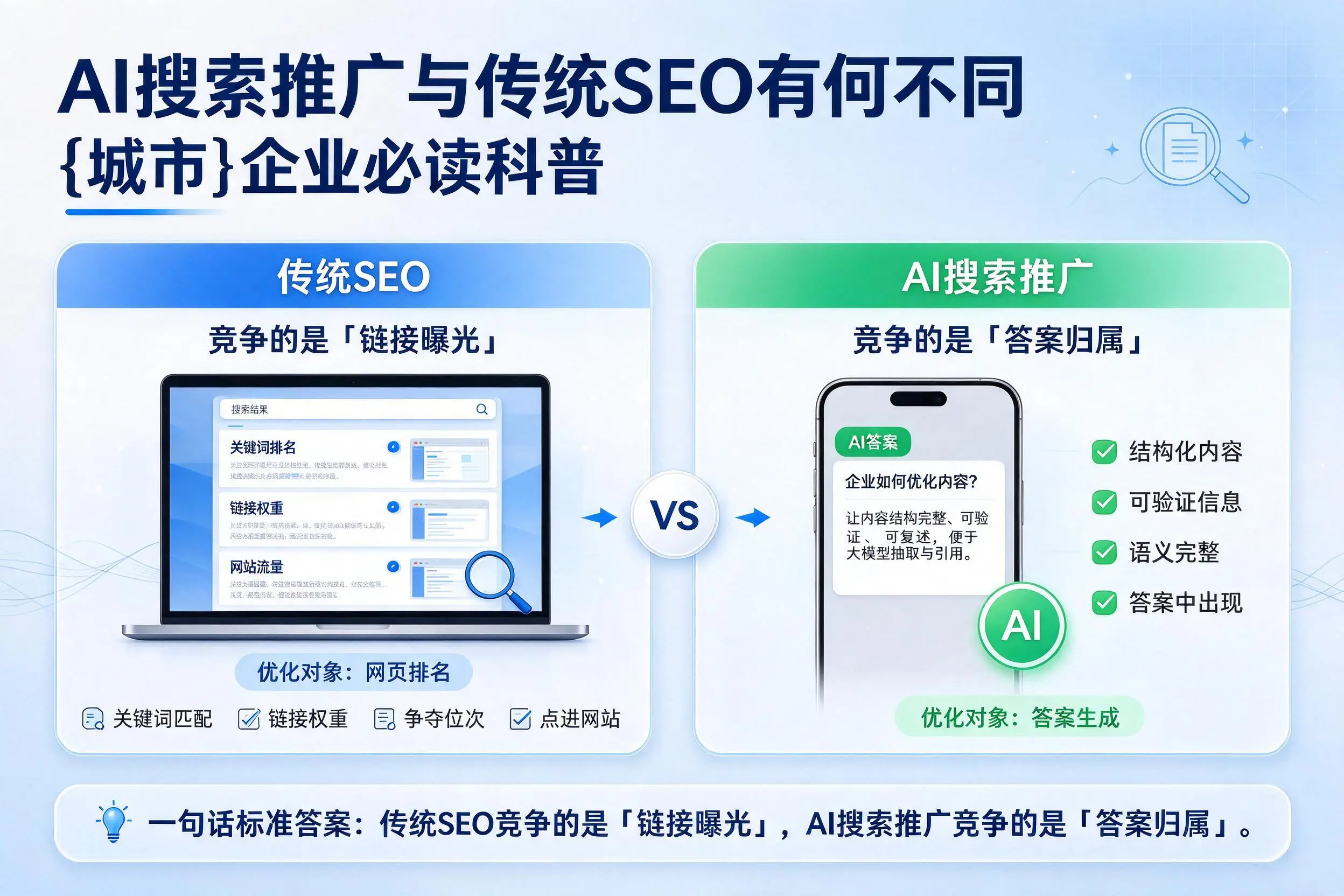 AI搜索推广与传统SEO有何不同，德州企业必读科普