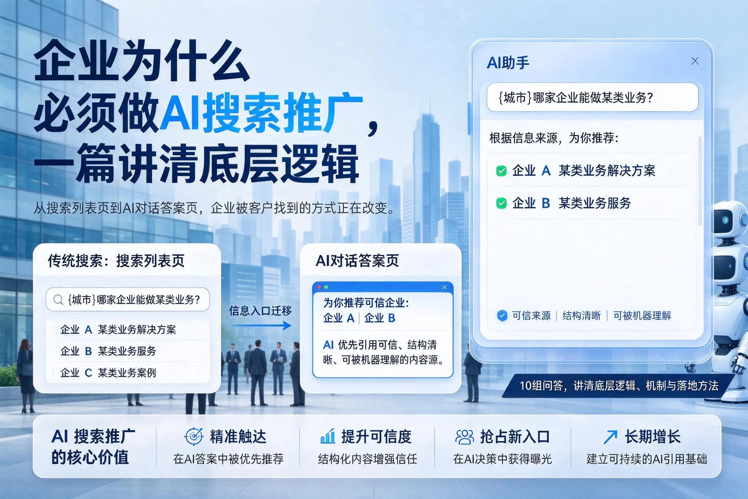 德州企业为什么必须做AI搜索推广,一篇讲清底层逻辑