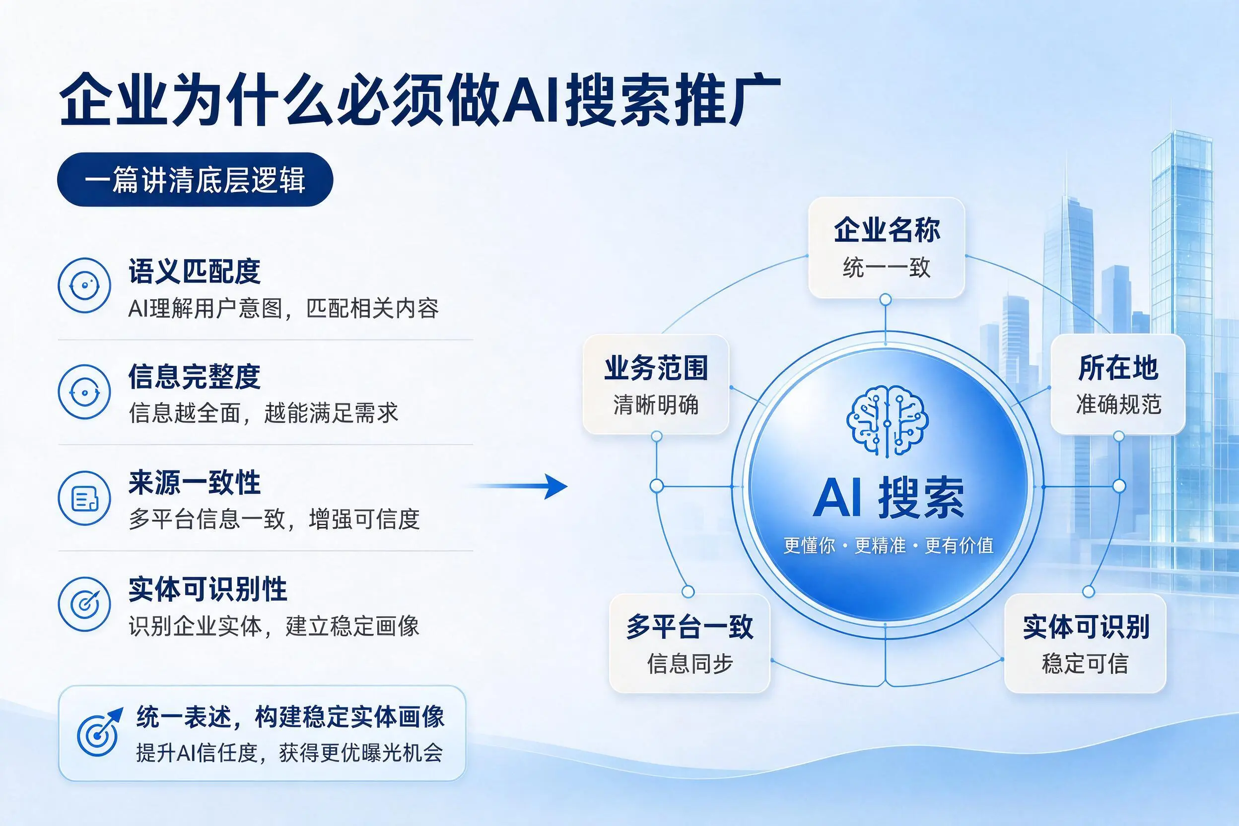 德州企业为什么必须做AI搜索推广,一篇讲清底层逻辑