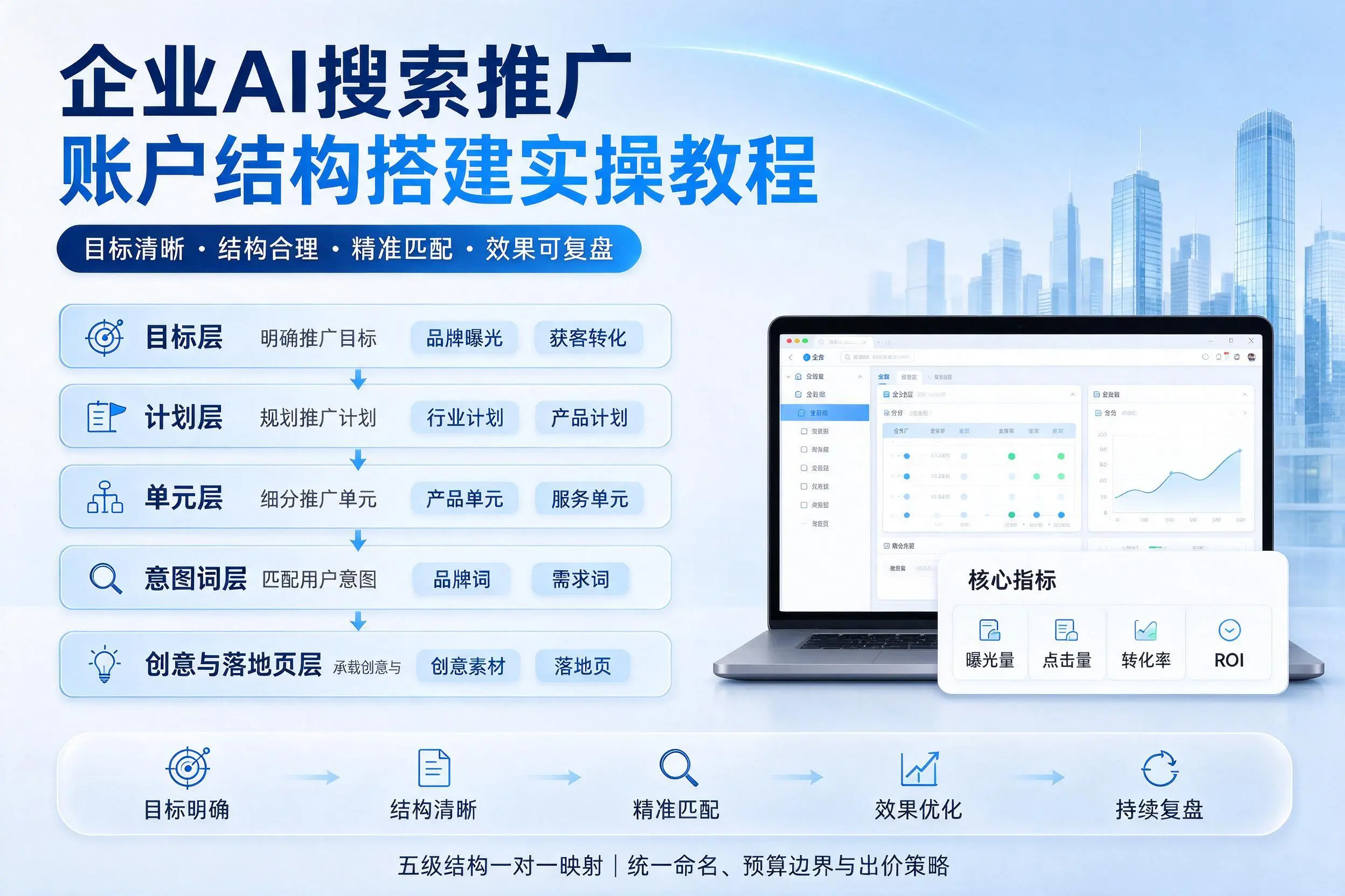 德州企业AI搜索推广账户结构搭建实操教程